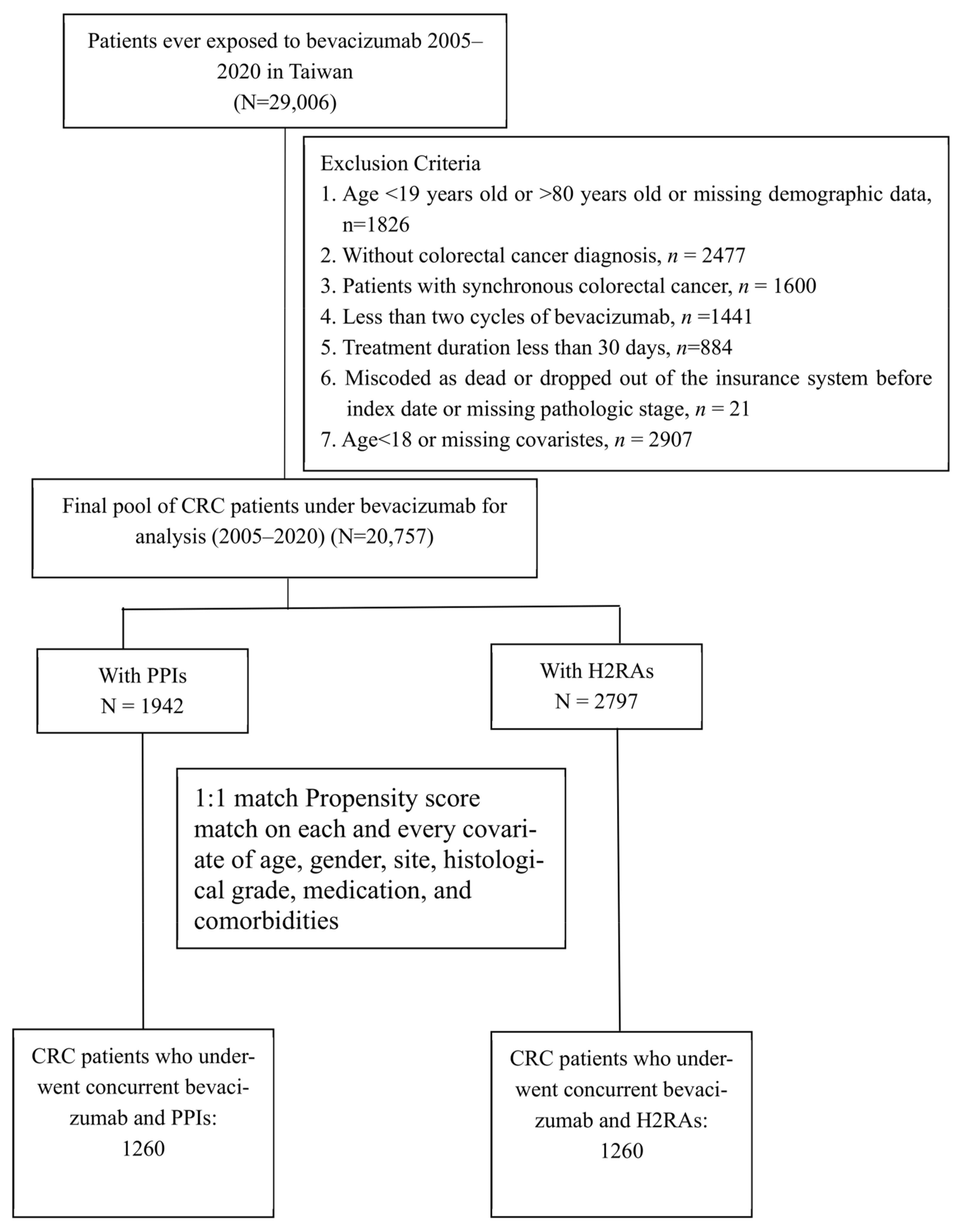 Cancers 16 03378 g002