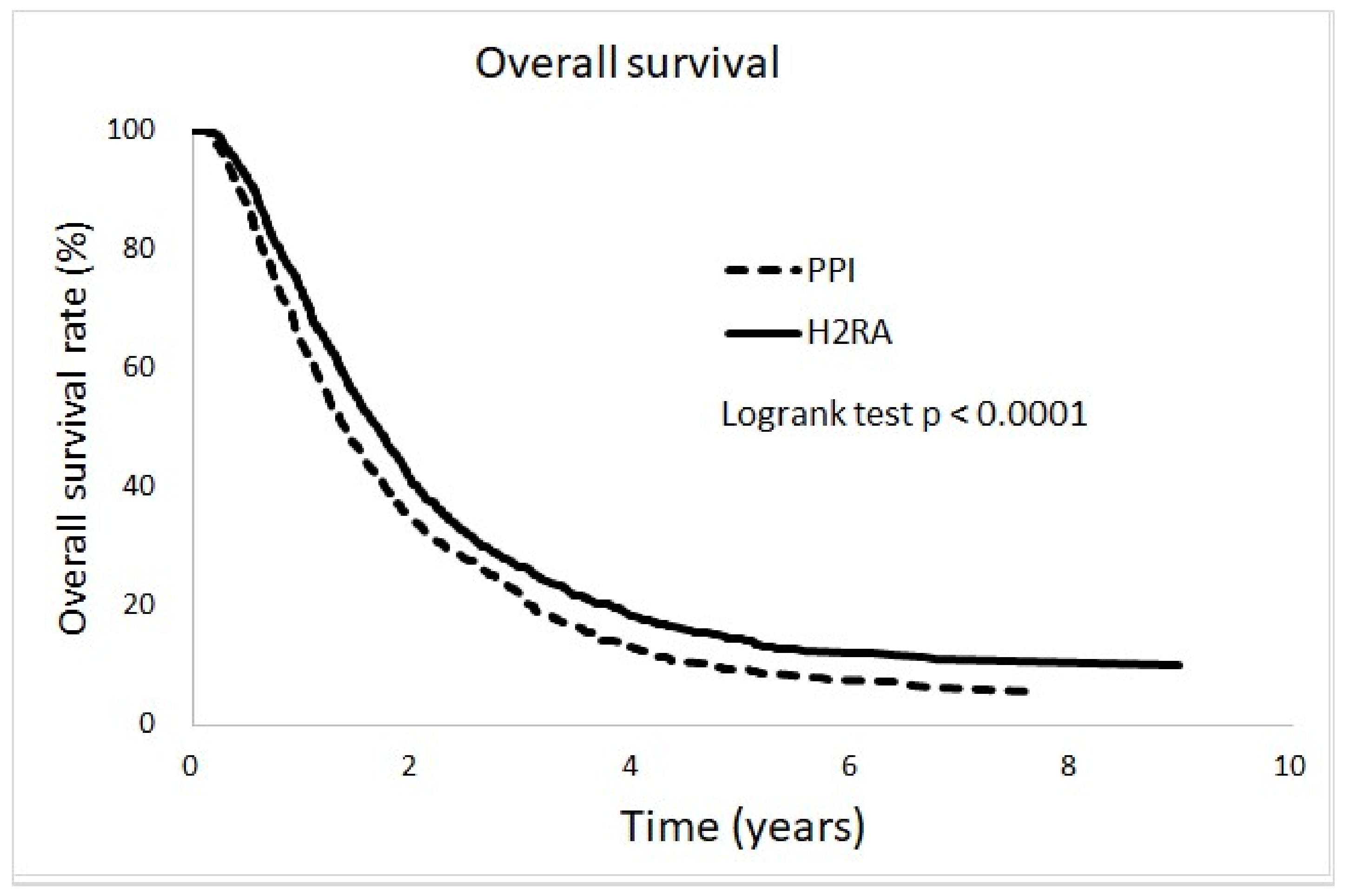 Cancers 16 03378 g003