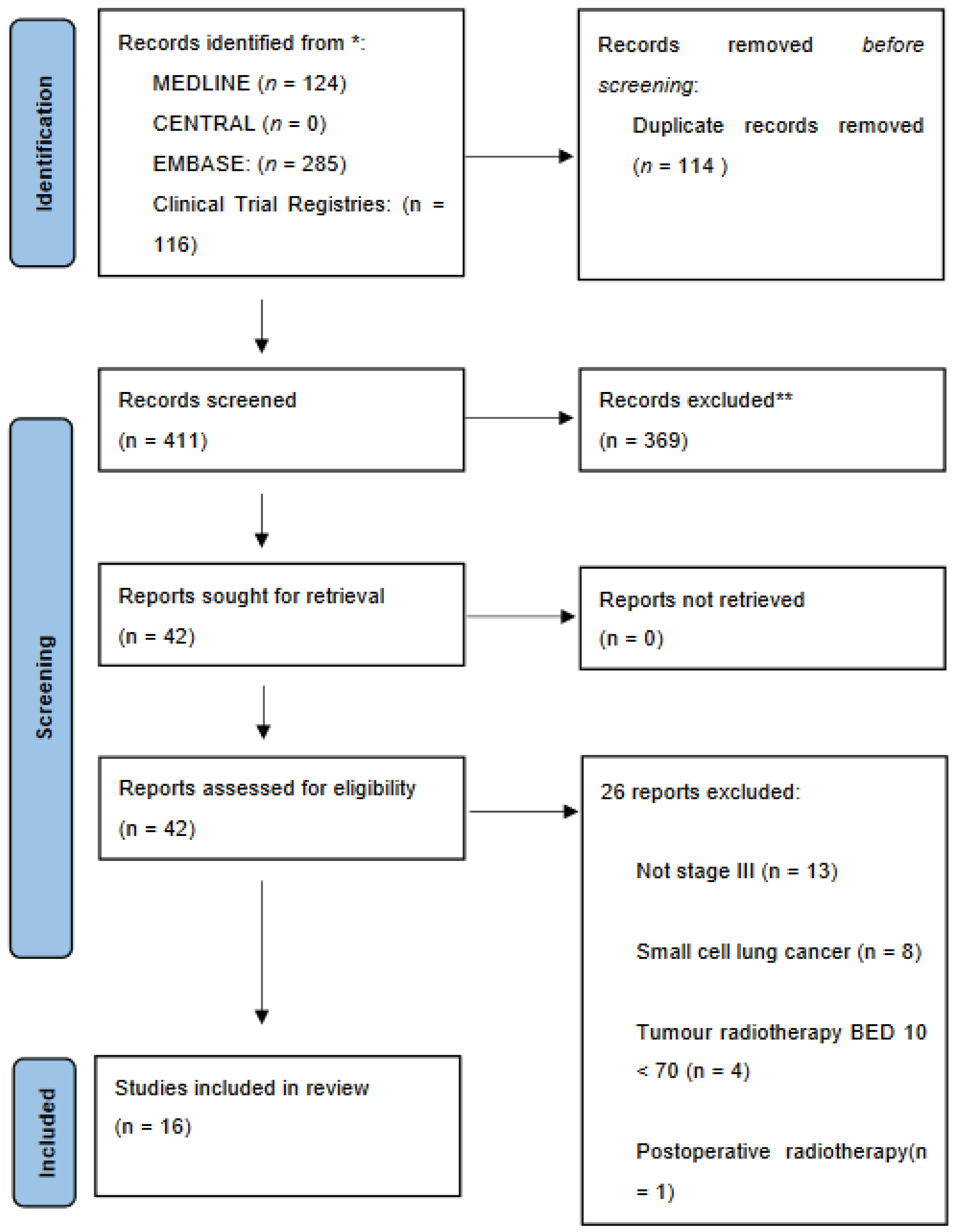 Cancers 16 03384 g001