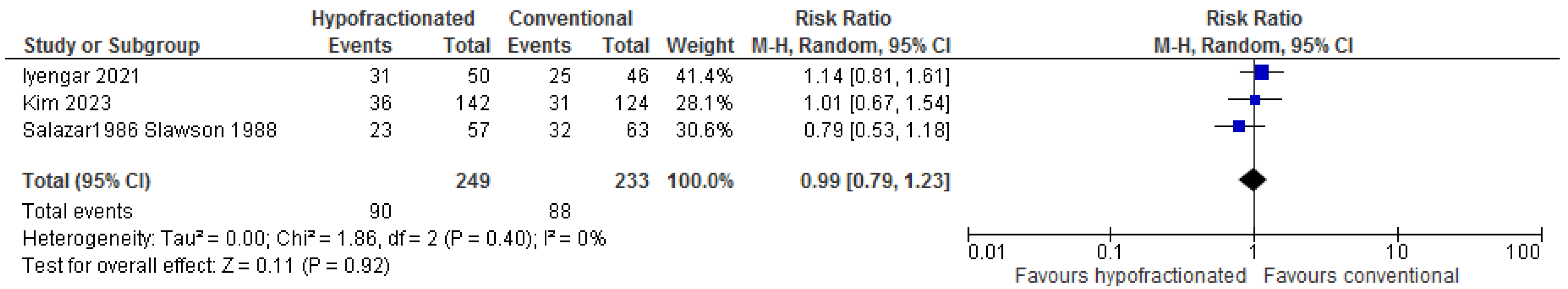 Cancers 16 03384 g002