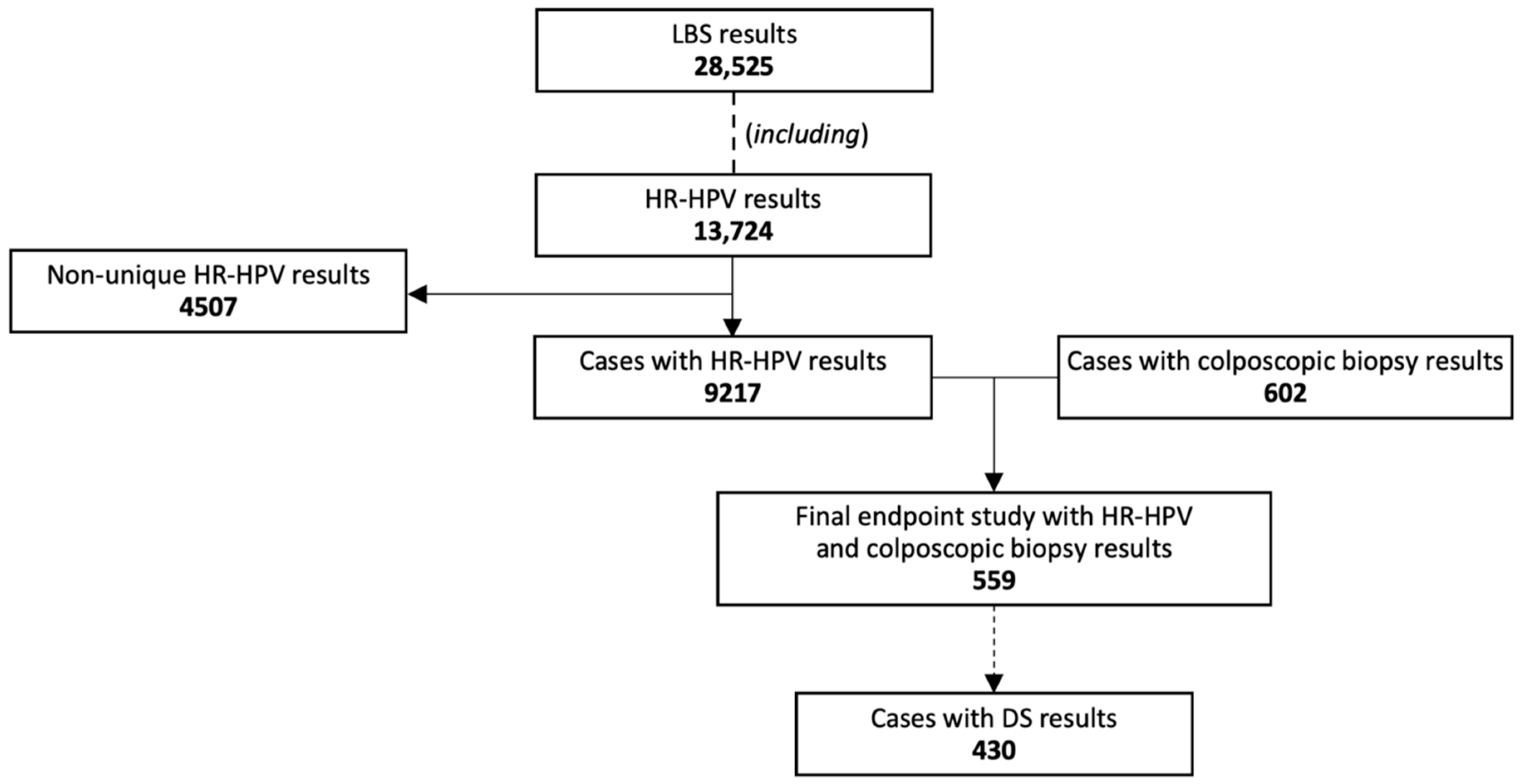 Cancers 16 03401 g001