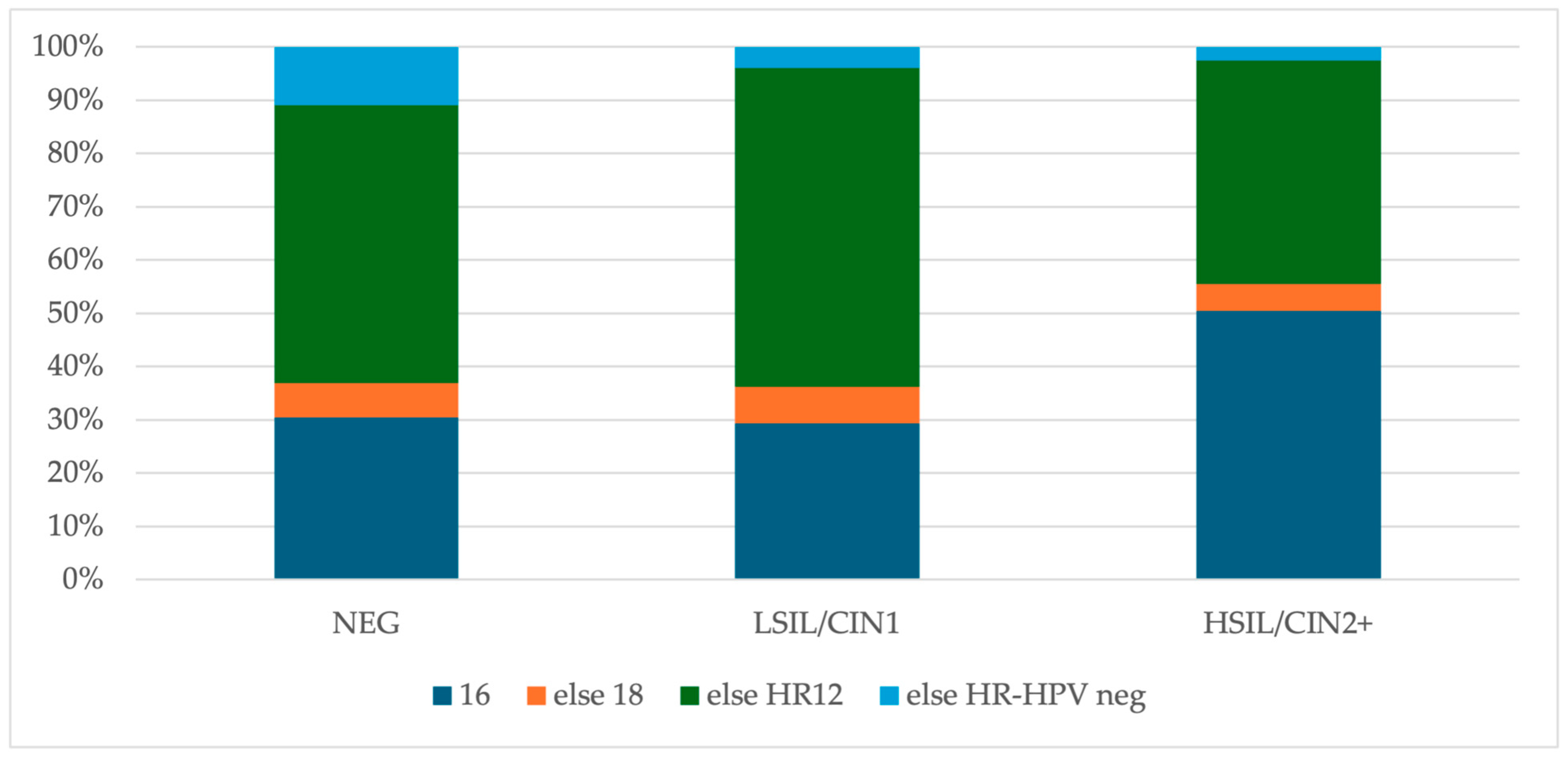 Cancers 16 03401 g003