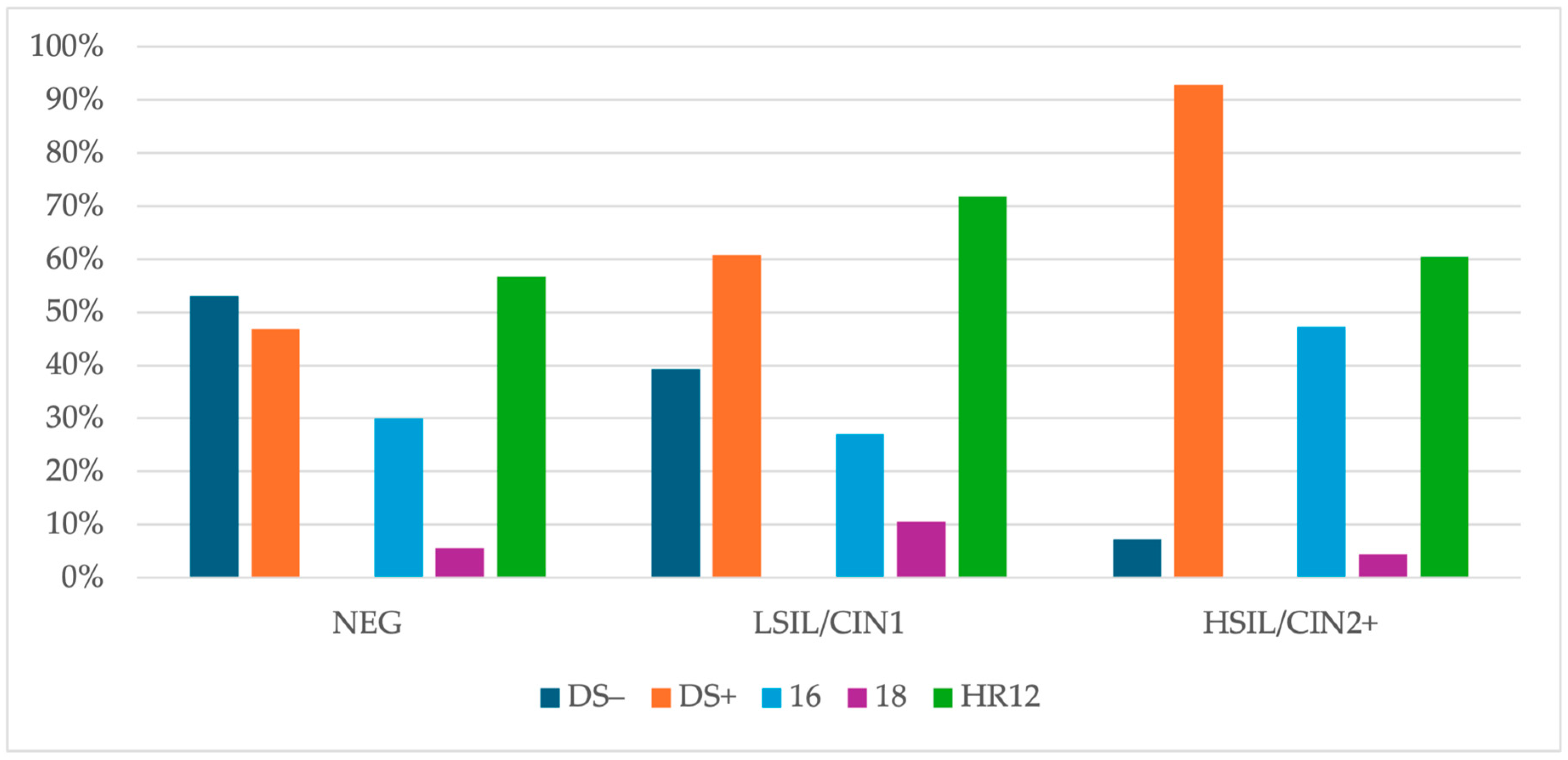 Cancers 16 03401 g006