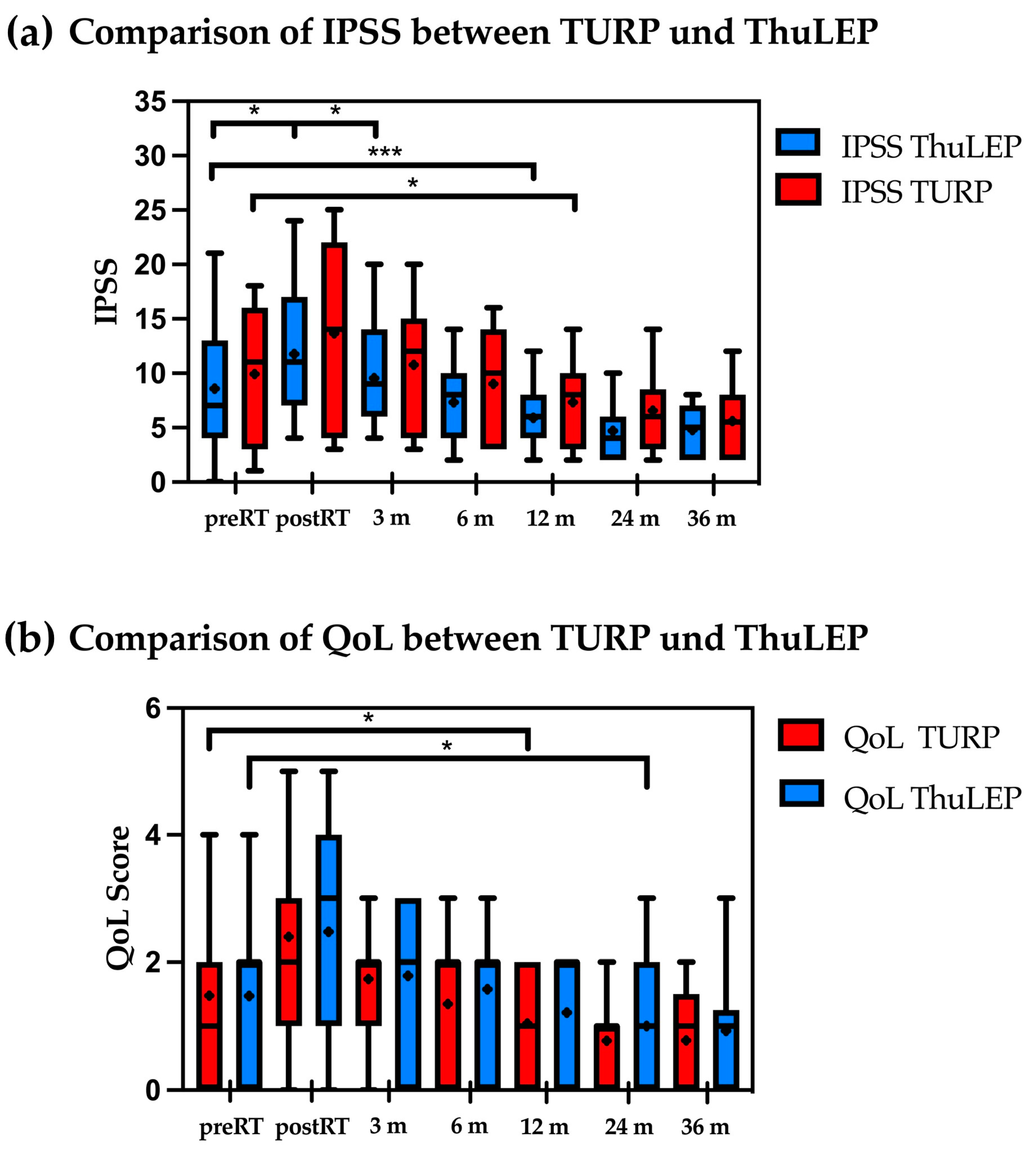 Cancers 16 03403 g001