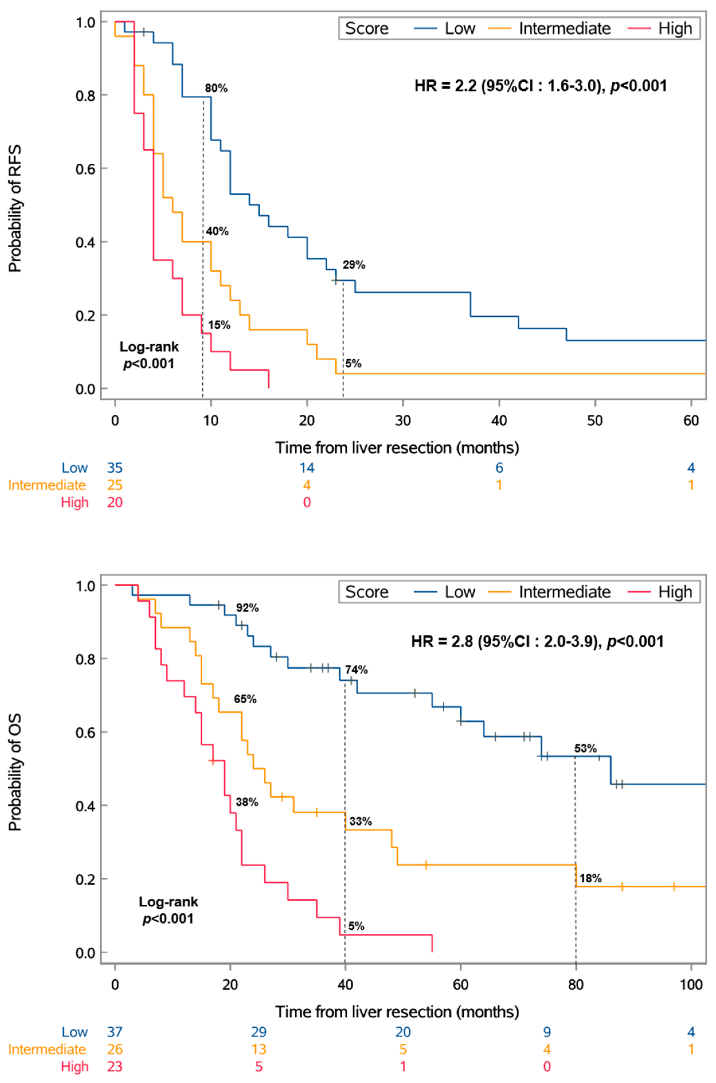 Cancers 16 03407 g001