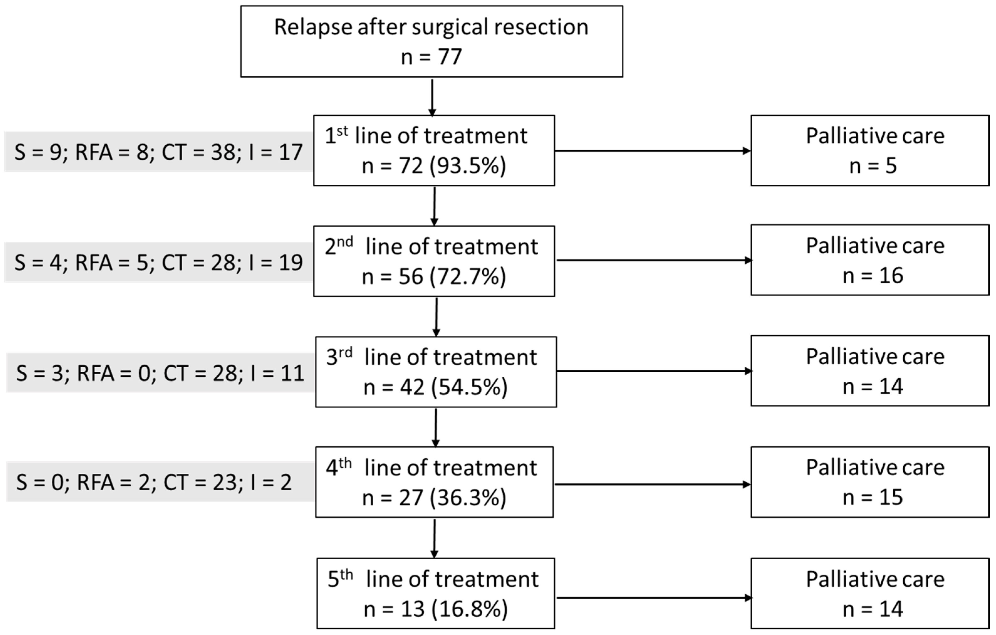 Cancers 16 03407 g003
