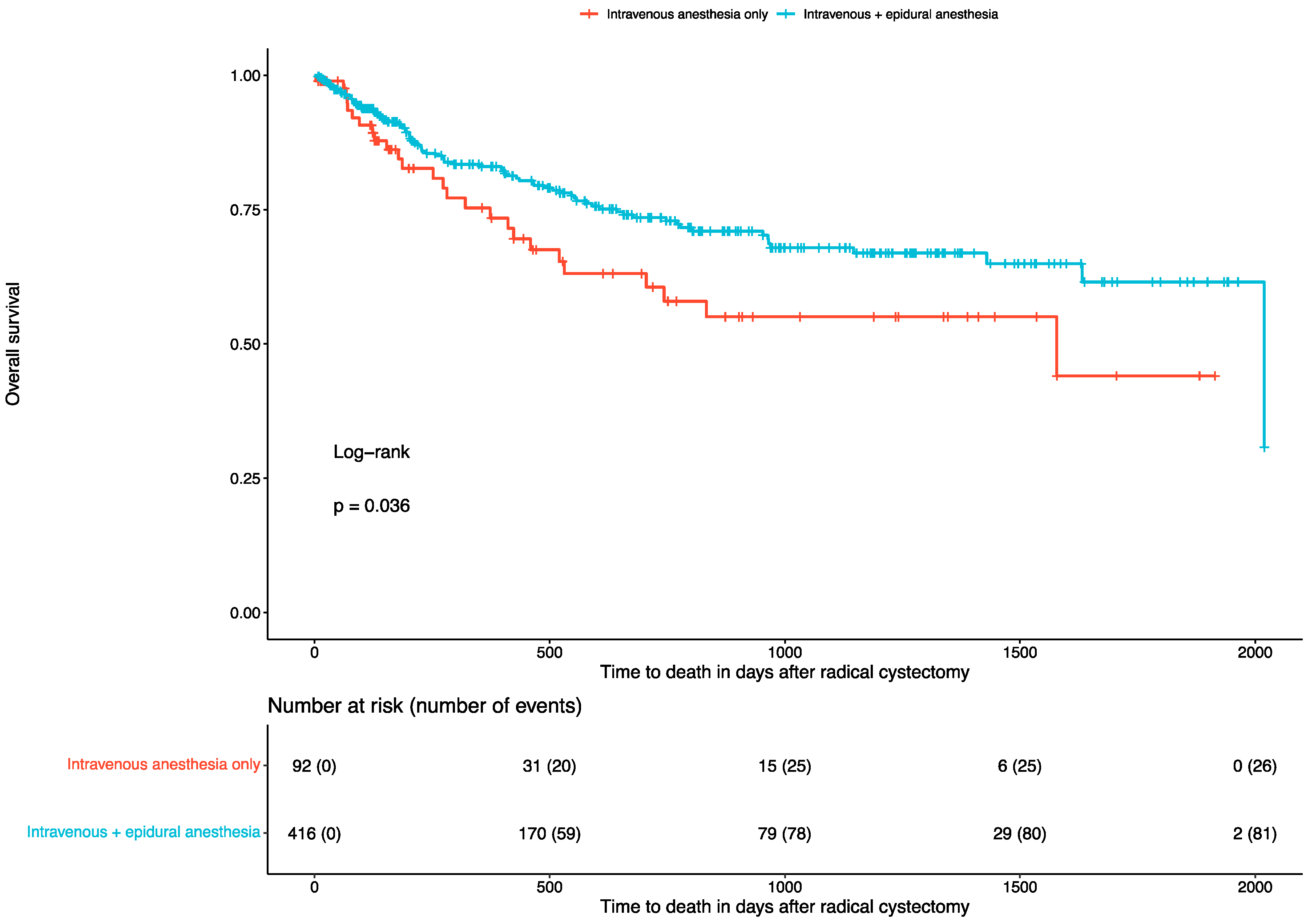Cancers 16 03411 g001