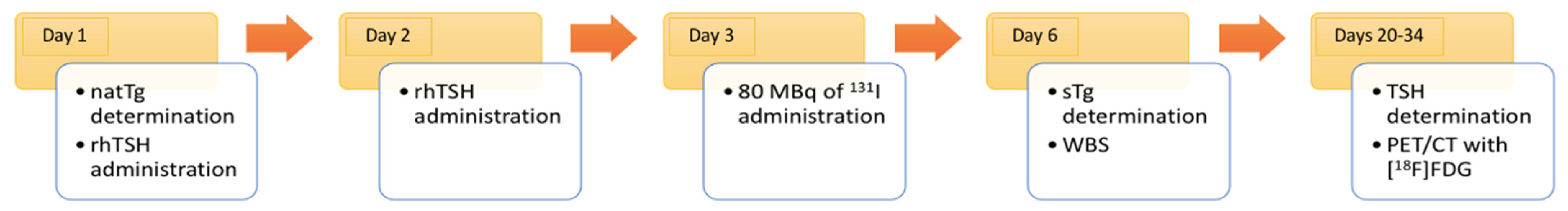 Cancers 16 03413 g002