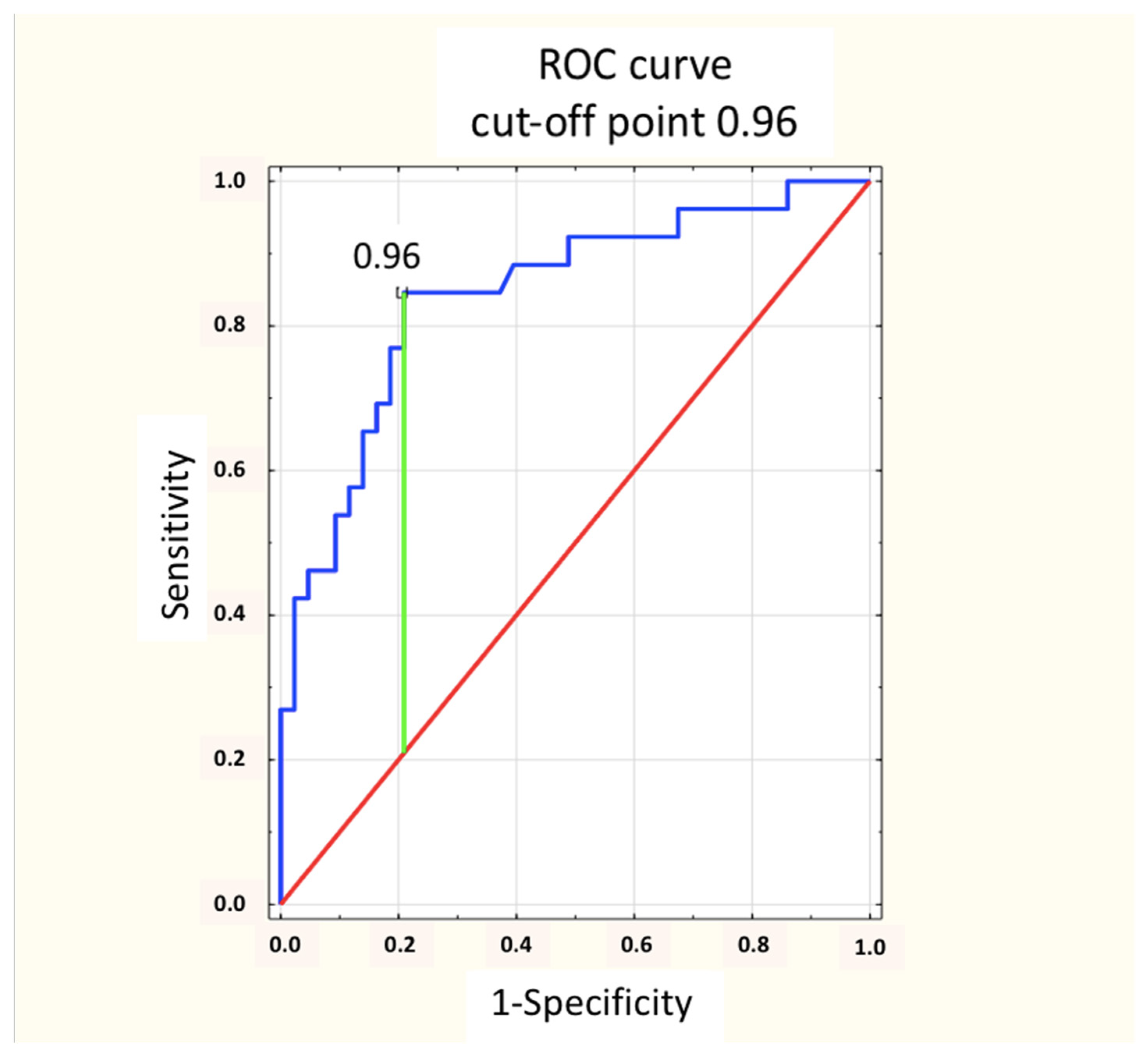 Cancers 16 03413 g009