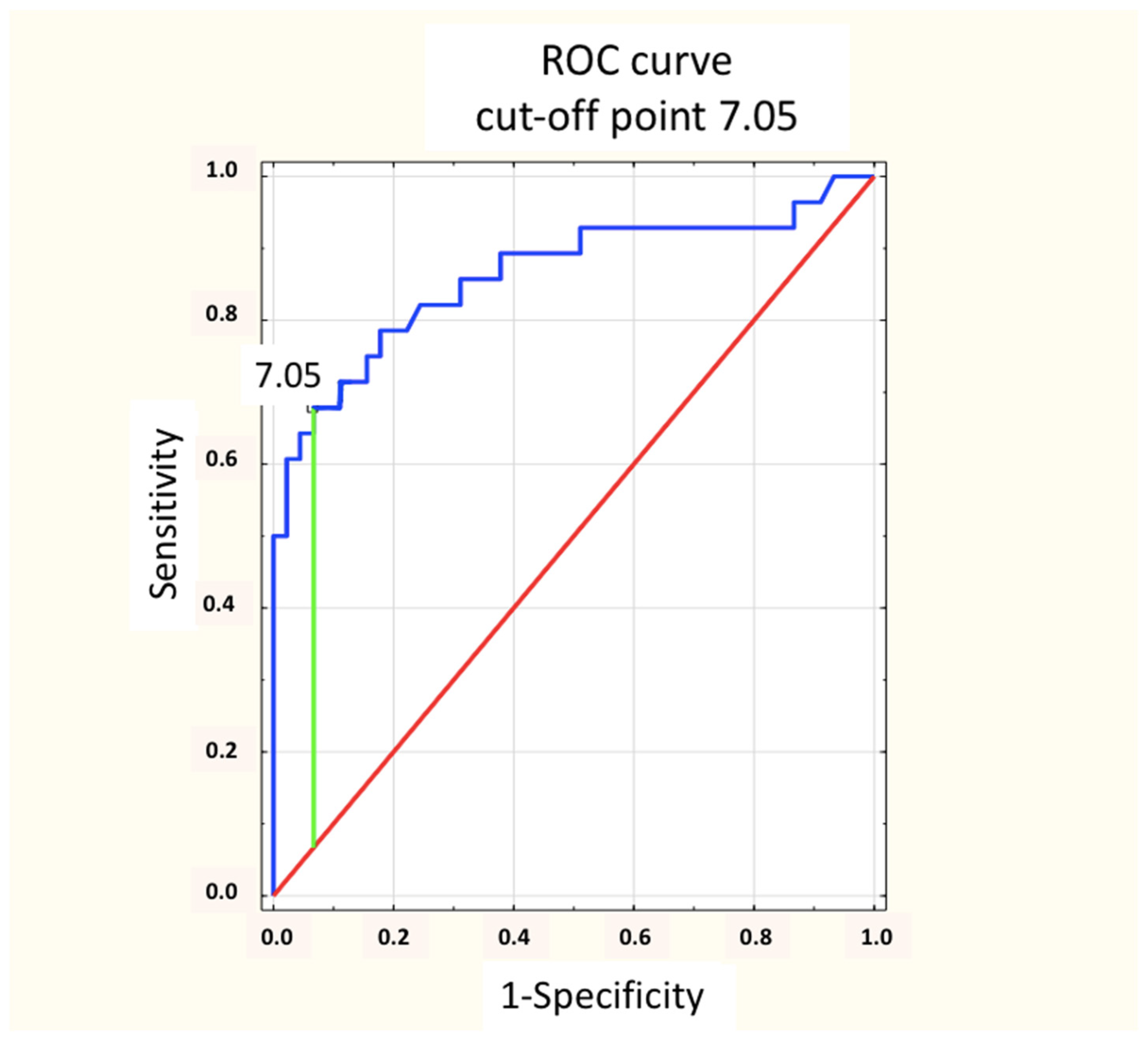 Cancers 16 03413 g010