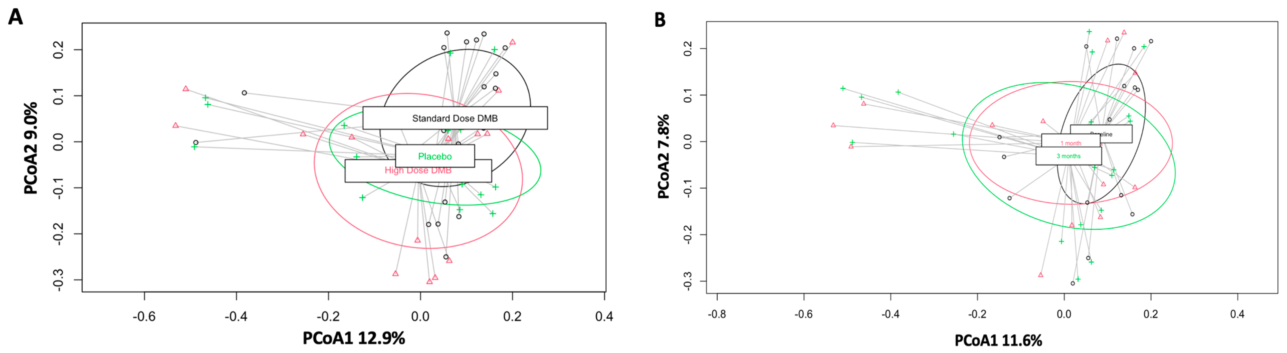 Cancers 16 03414 g001