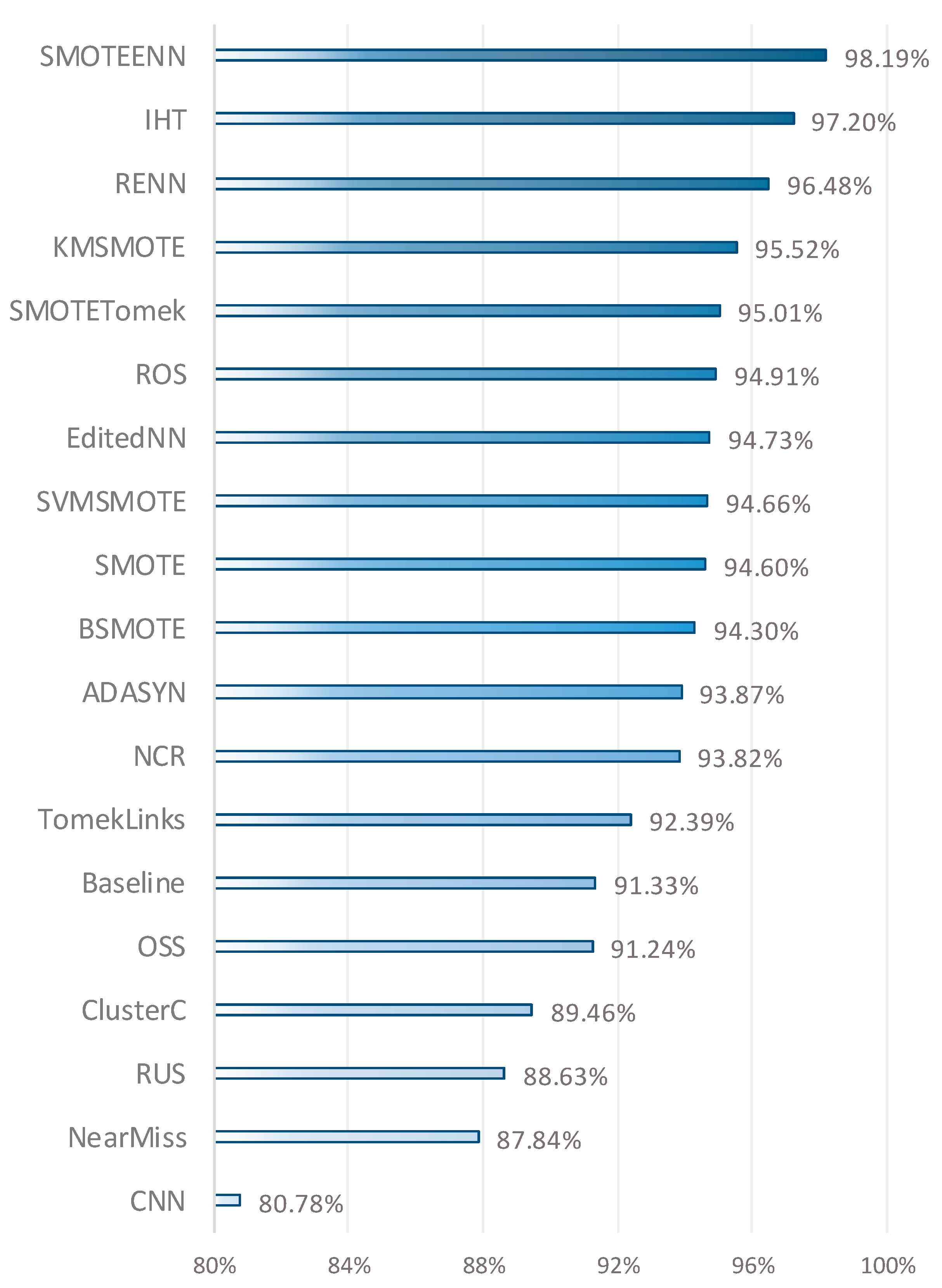 Cancers 16 03417 g001