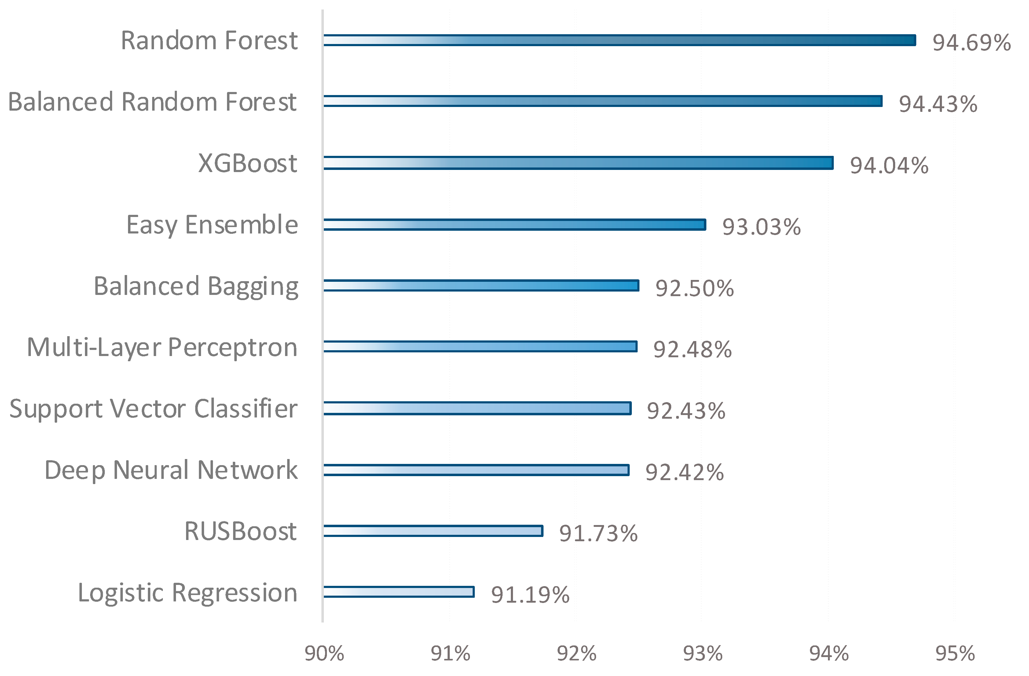 Cancers 16 03417 g002