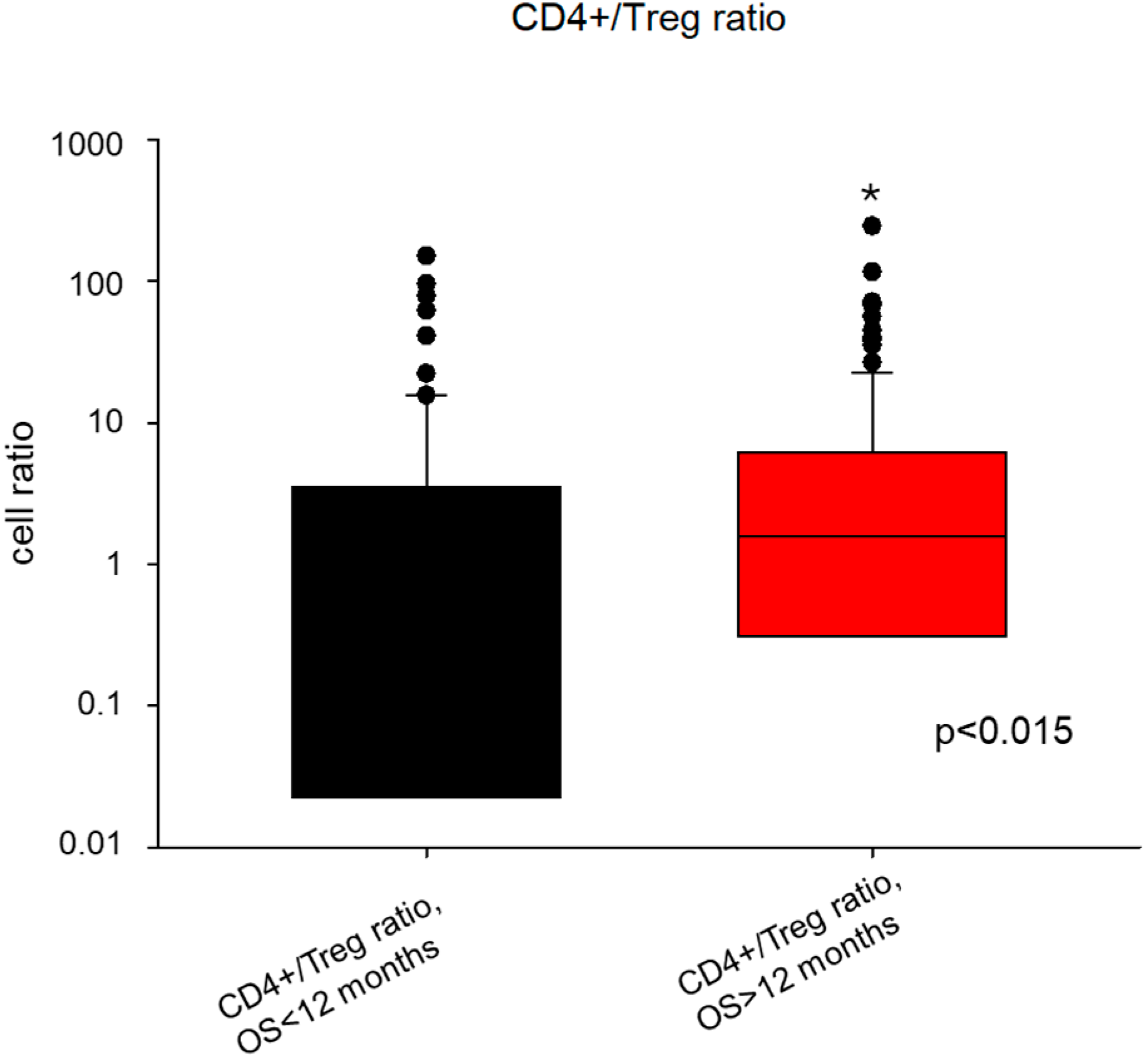 Cancers 16 03418 g003