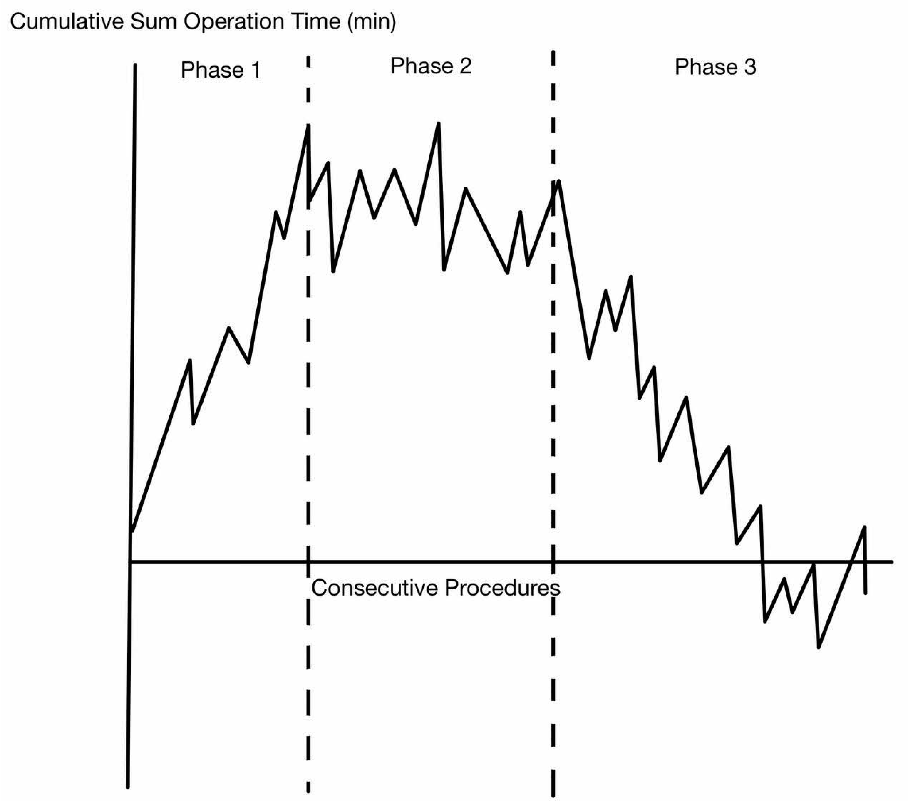 Cancers 16 03420 g003