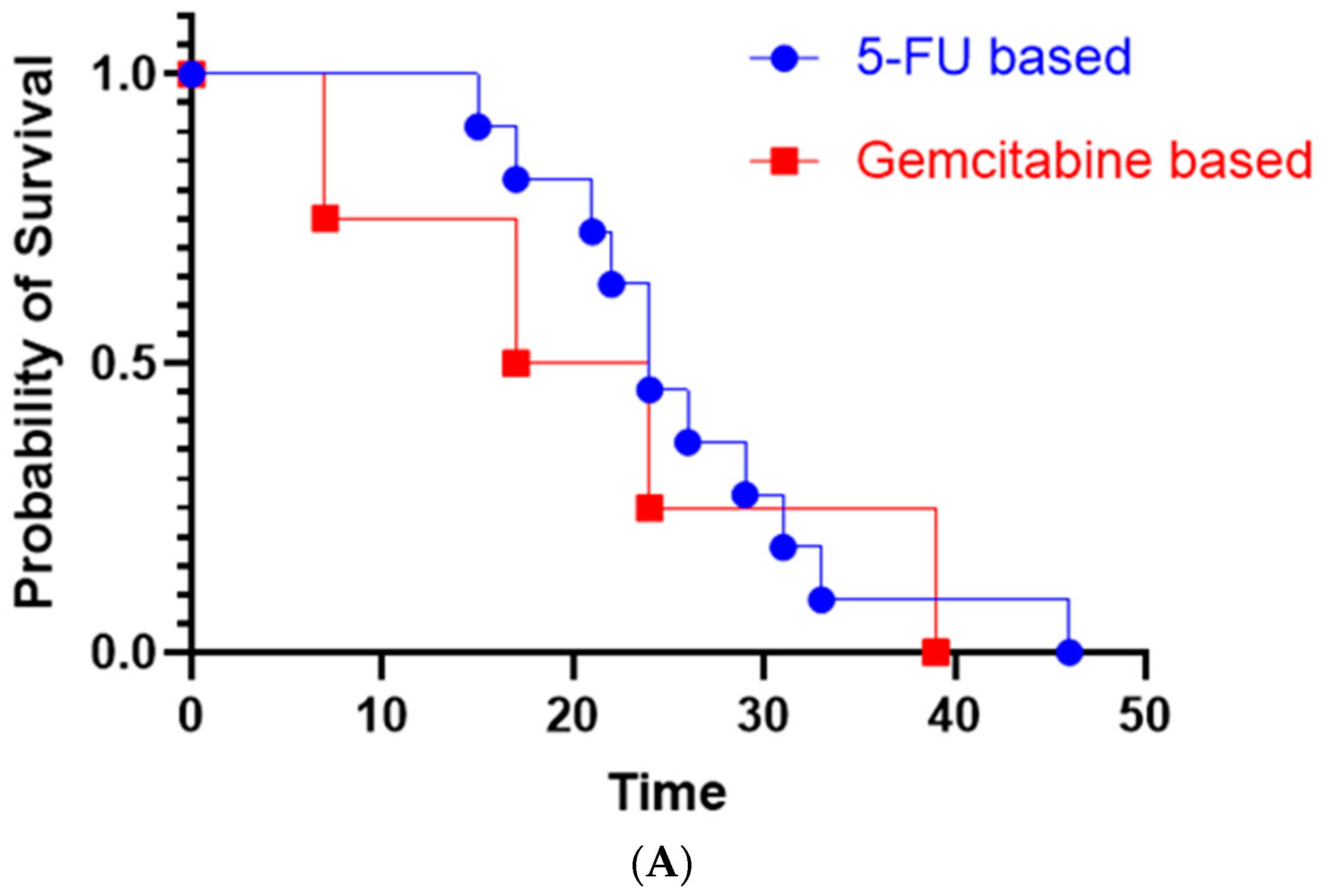 Cancers 16 03421 g003a