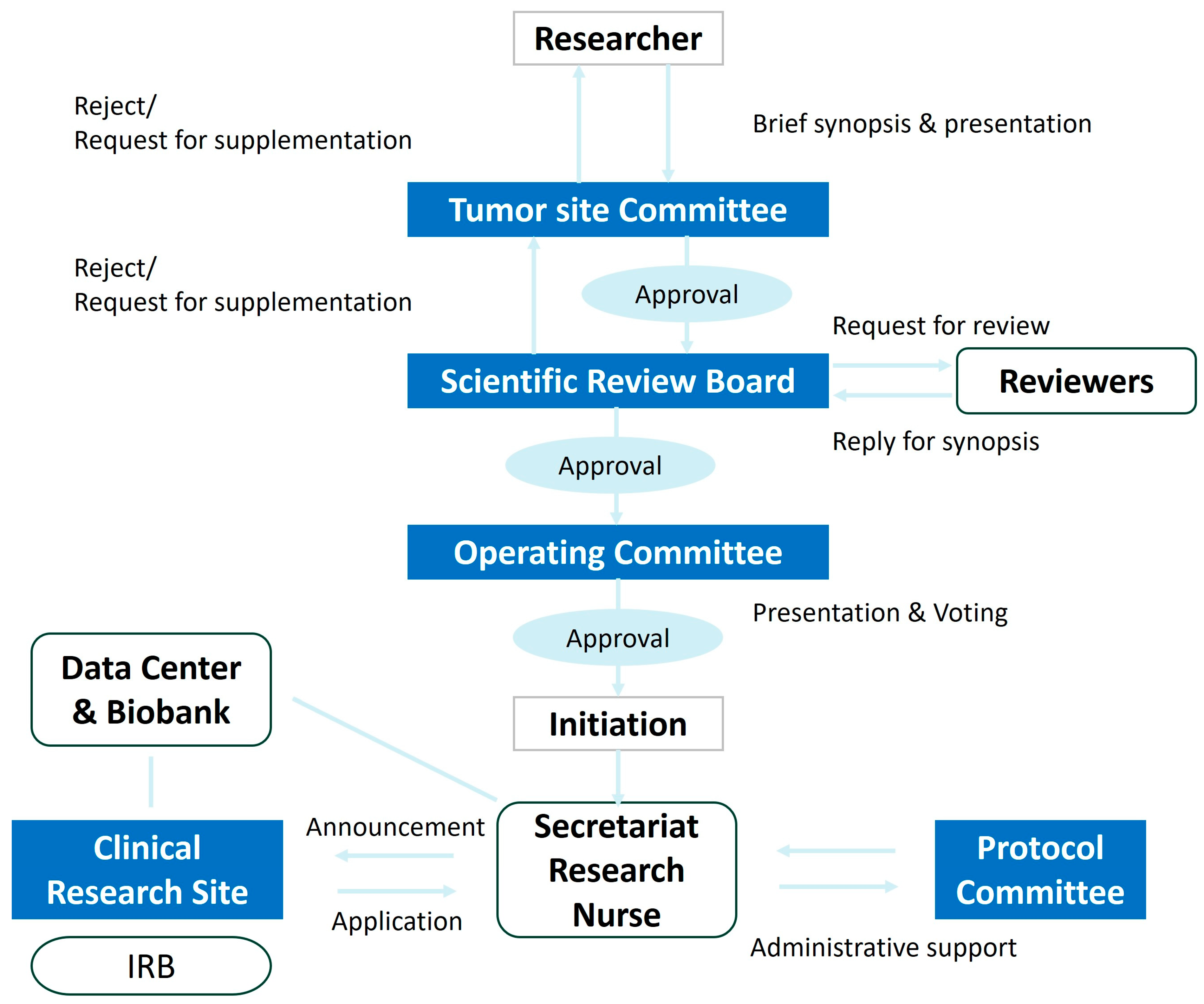 Cancers 16 03422 g002 Cancers 16 03422 g002