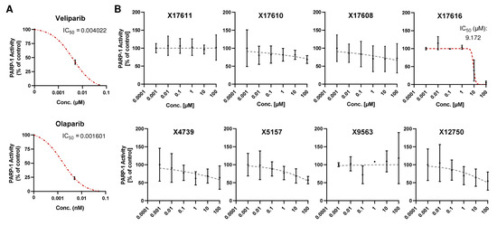 Cancers 16 03441 g0a2