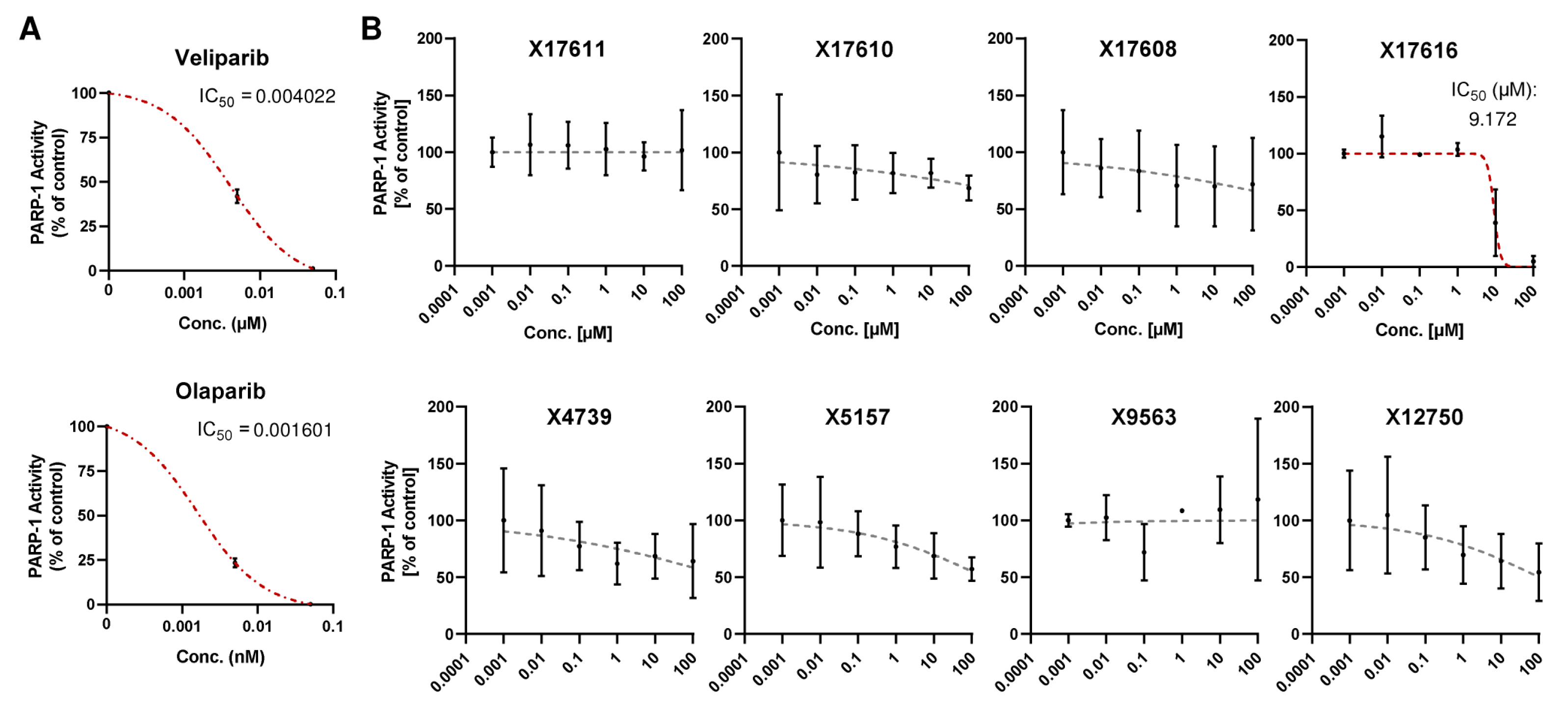 Cancers 16 03441 g0a2
