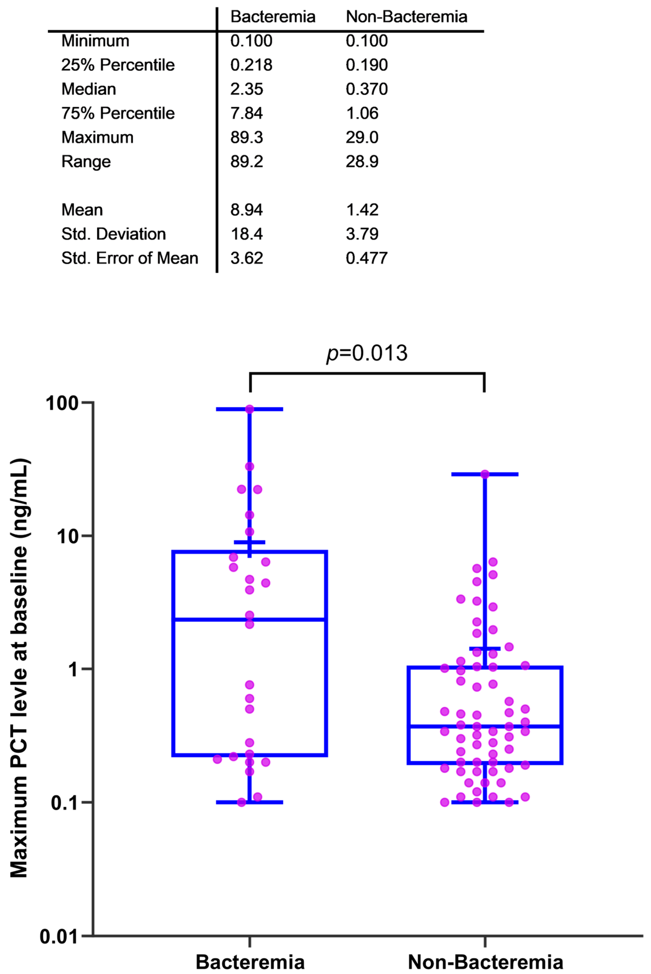 Cancers 16 03450 g001