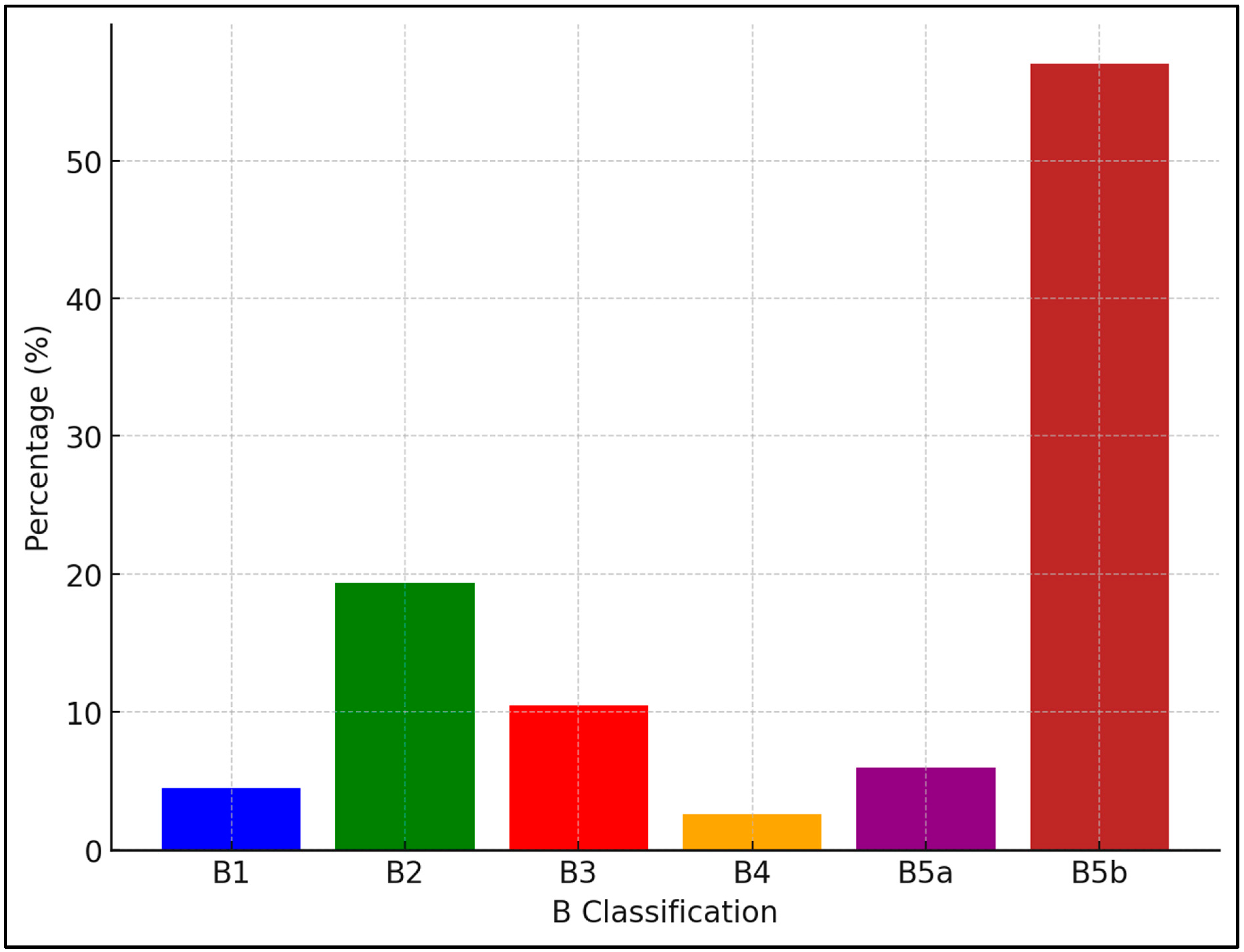 Cancers 16 03471 g001