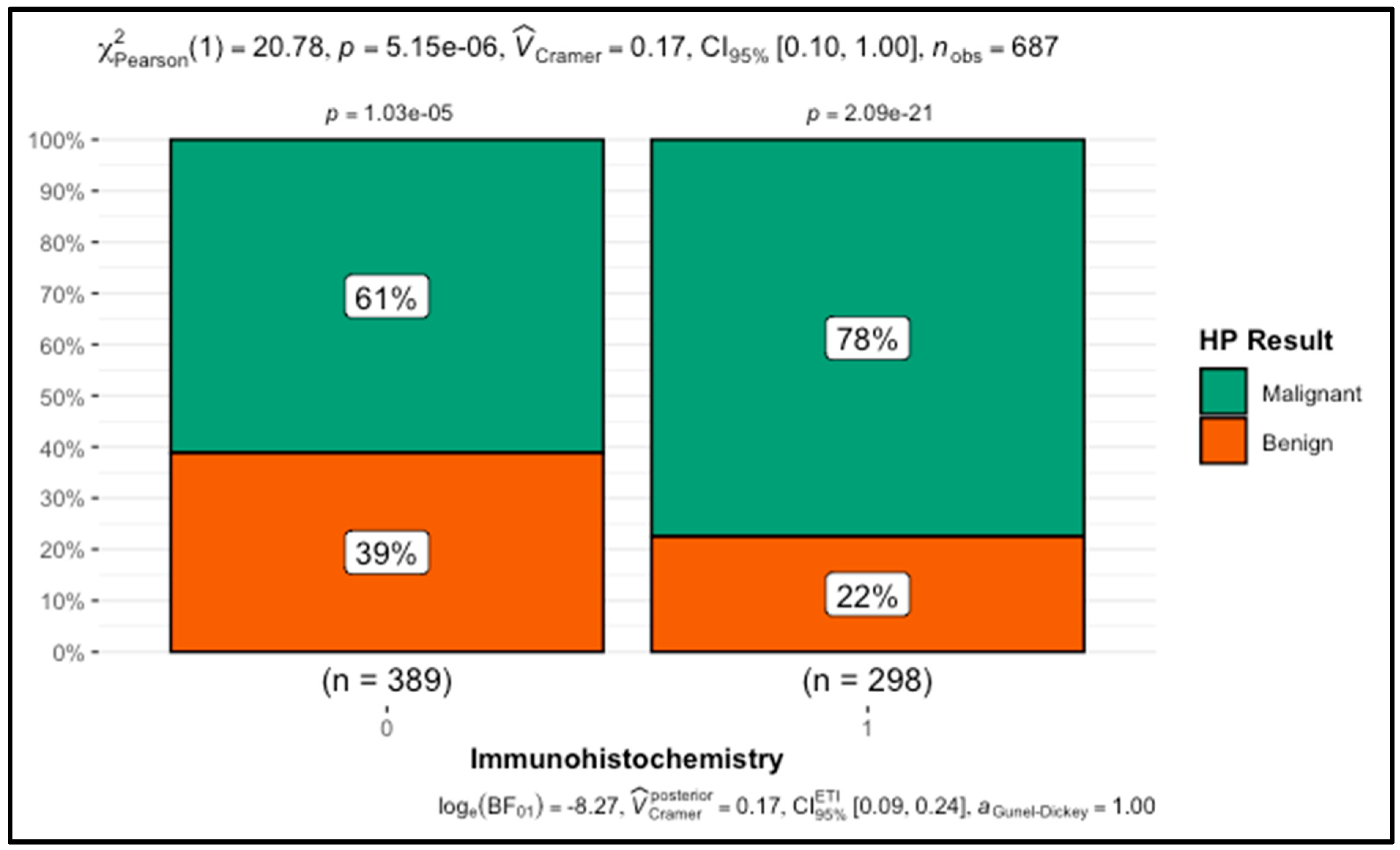 Cancers 16 03471 g003