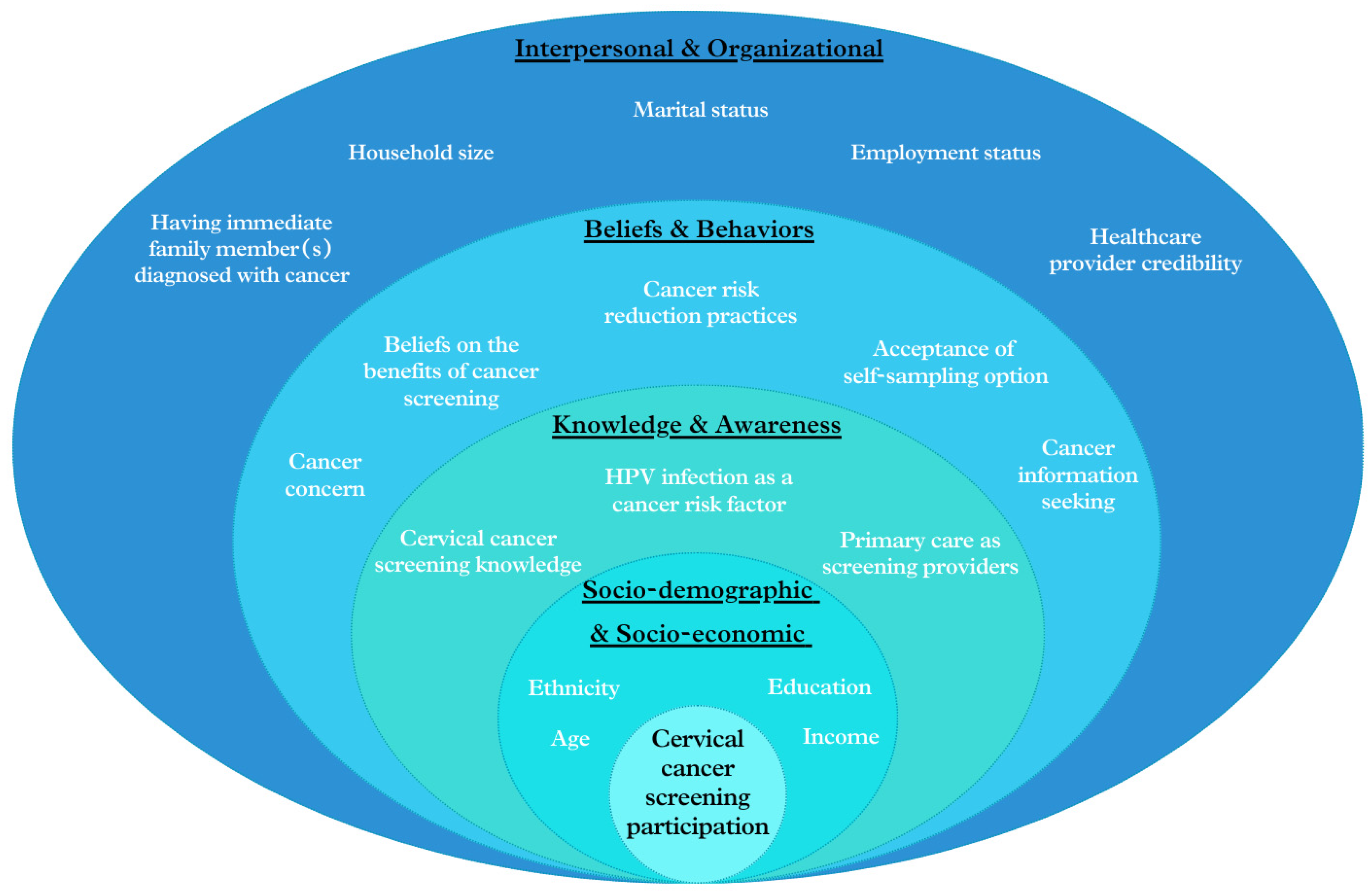 Cancers 16 03475 g001 Cancers 16 03475 g001