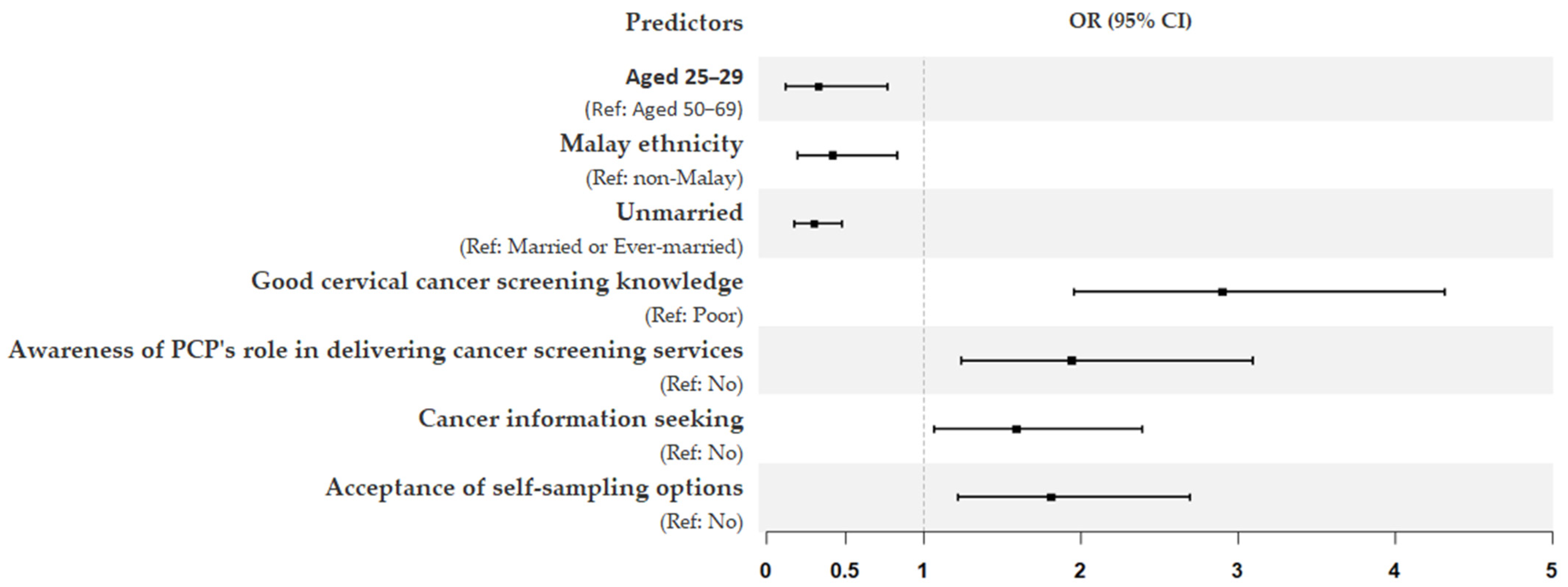 Cancers 16 03475 g002 Cancers 16 03475 g002
