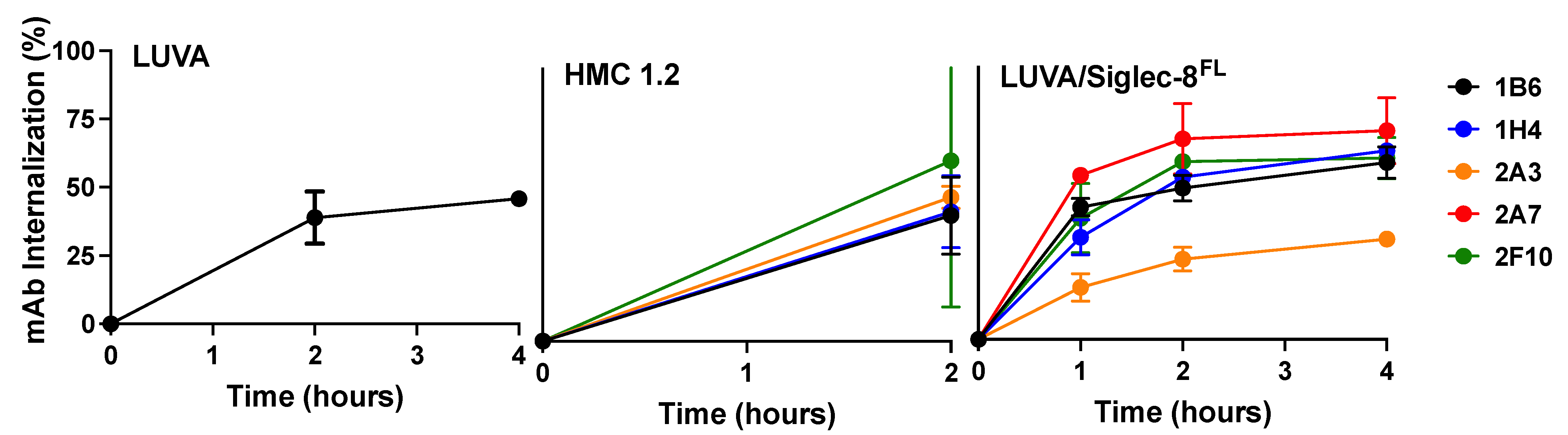 Cancers 16 03476 g003