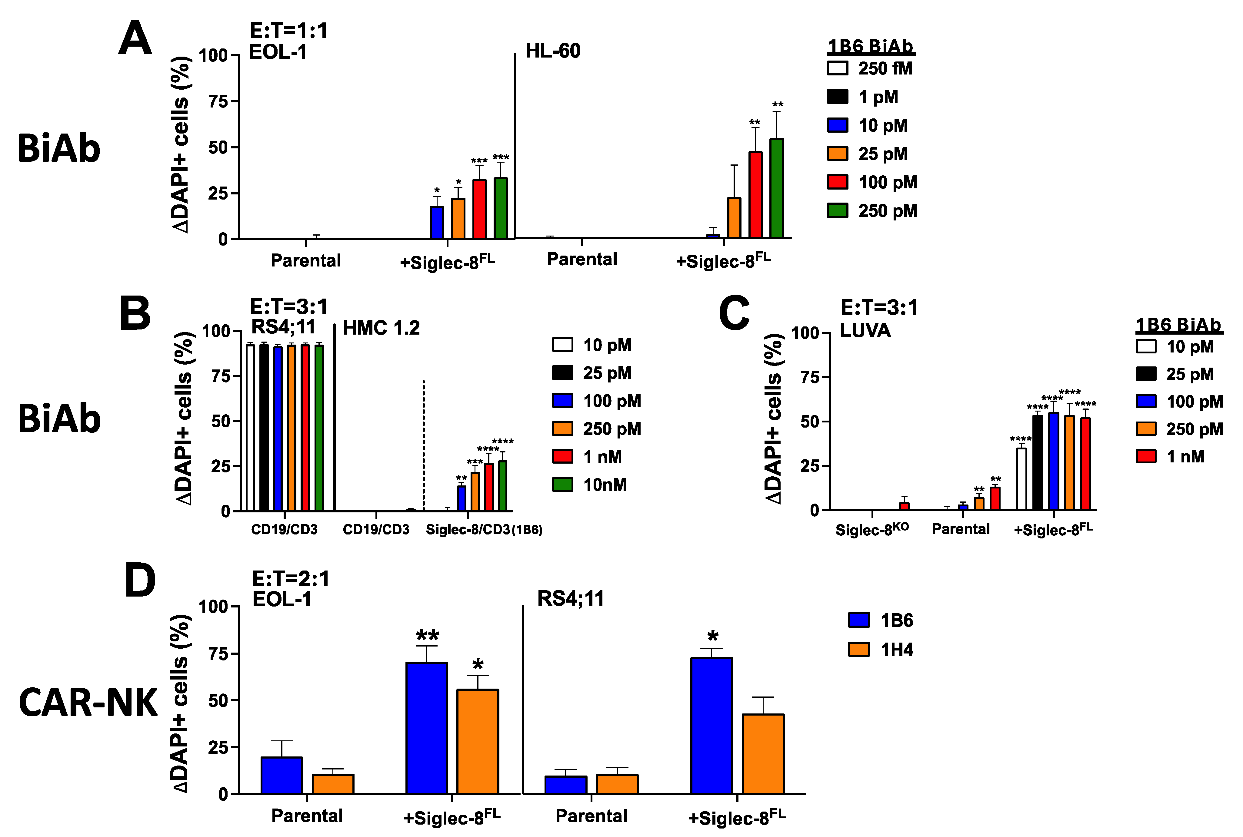 Cancers 16 03476 g004