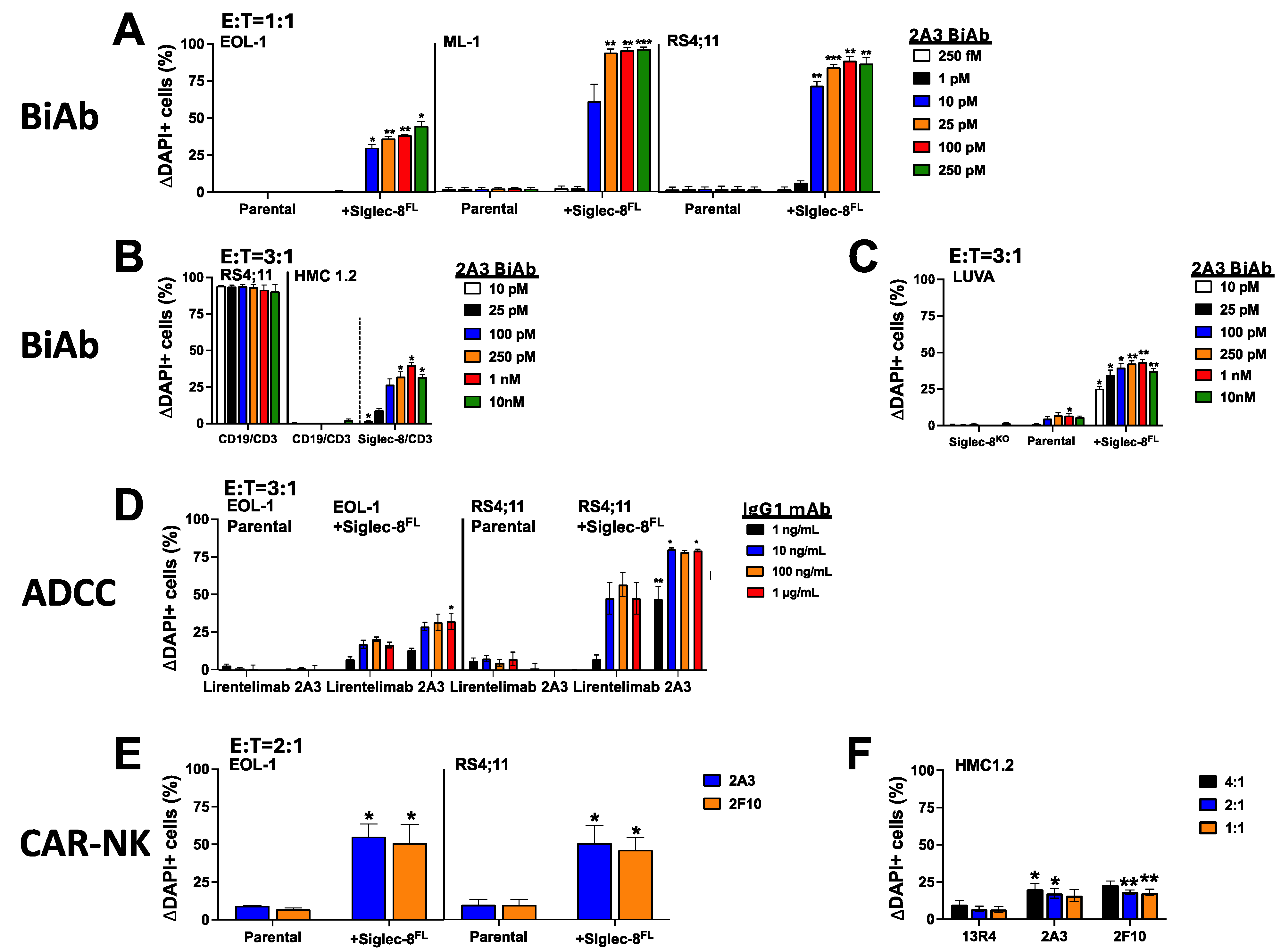 Cancers 16 03476 g006
