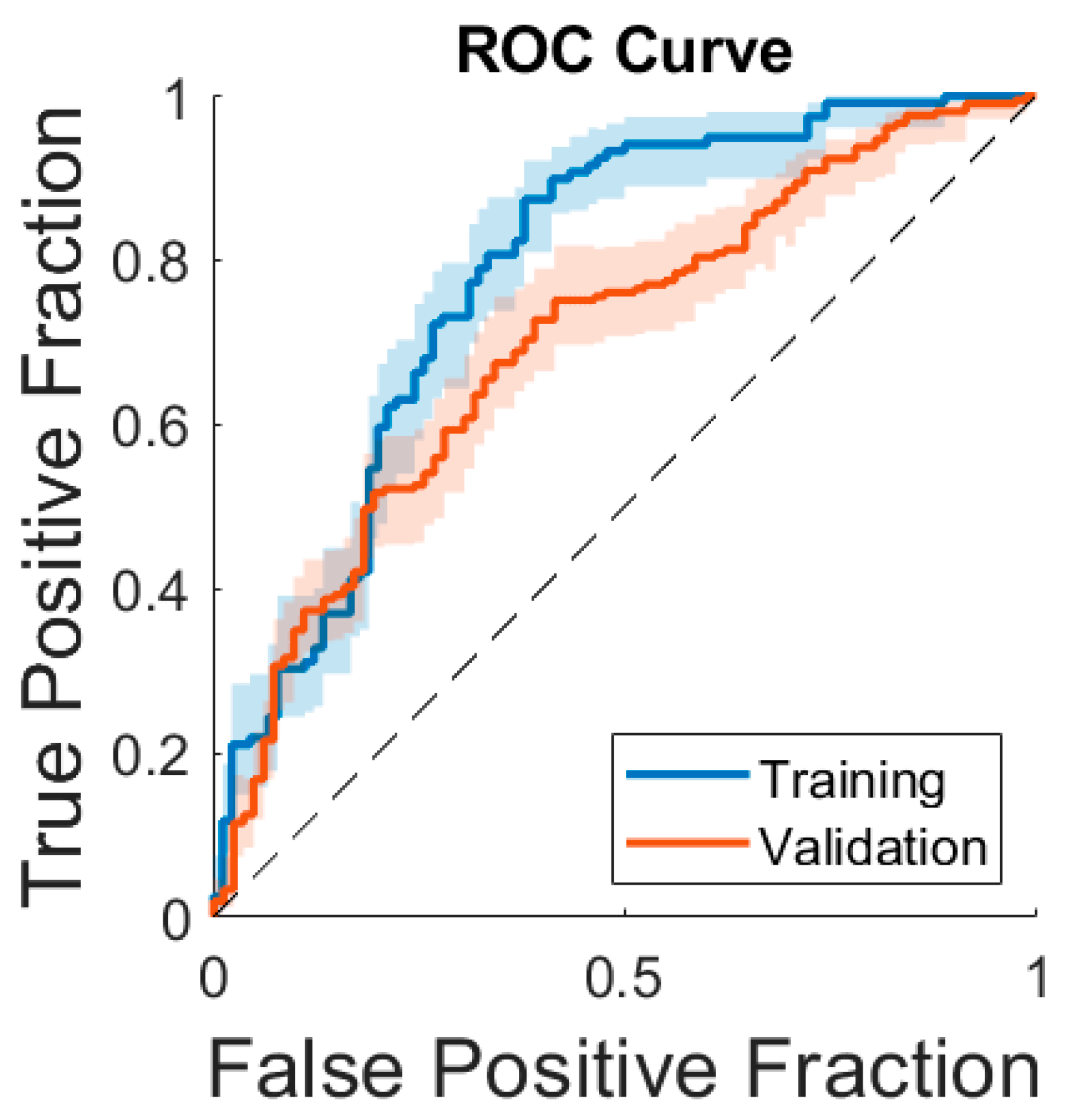 Cancers 16 03480 g003