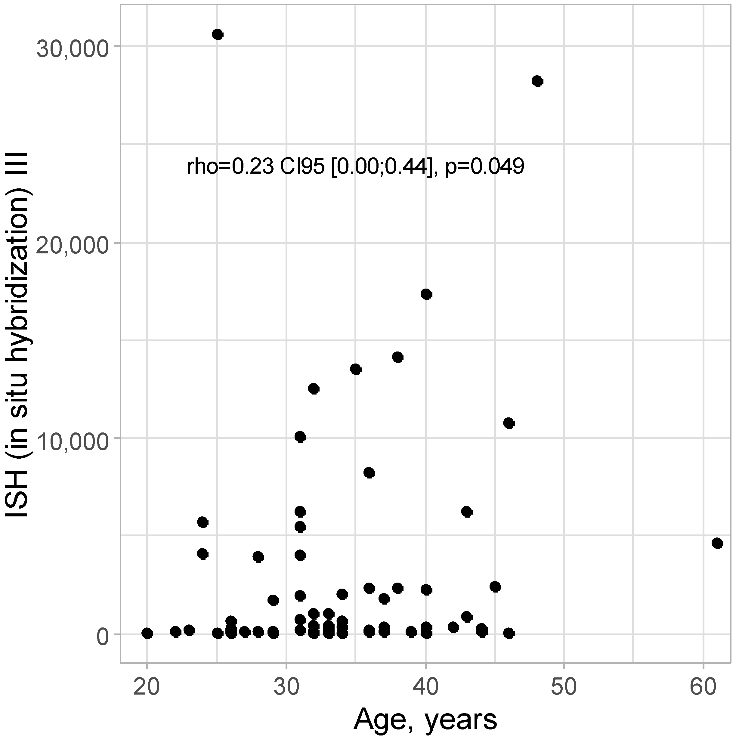 Cancers 16 03485 g003