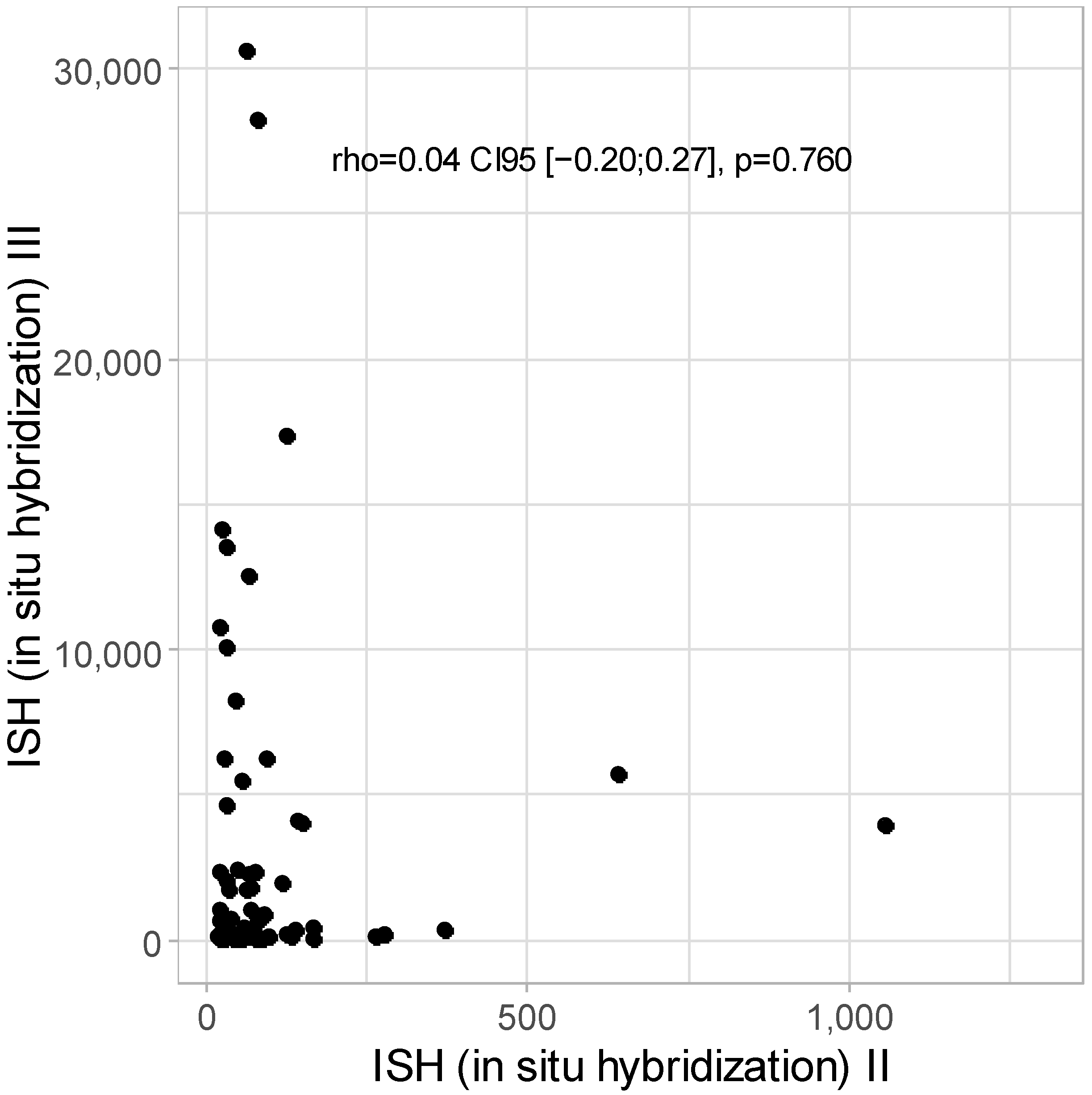 Cancers 16 03485 g004