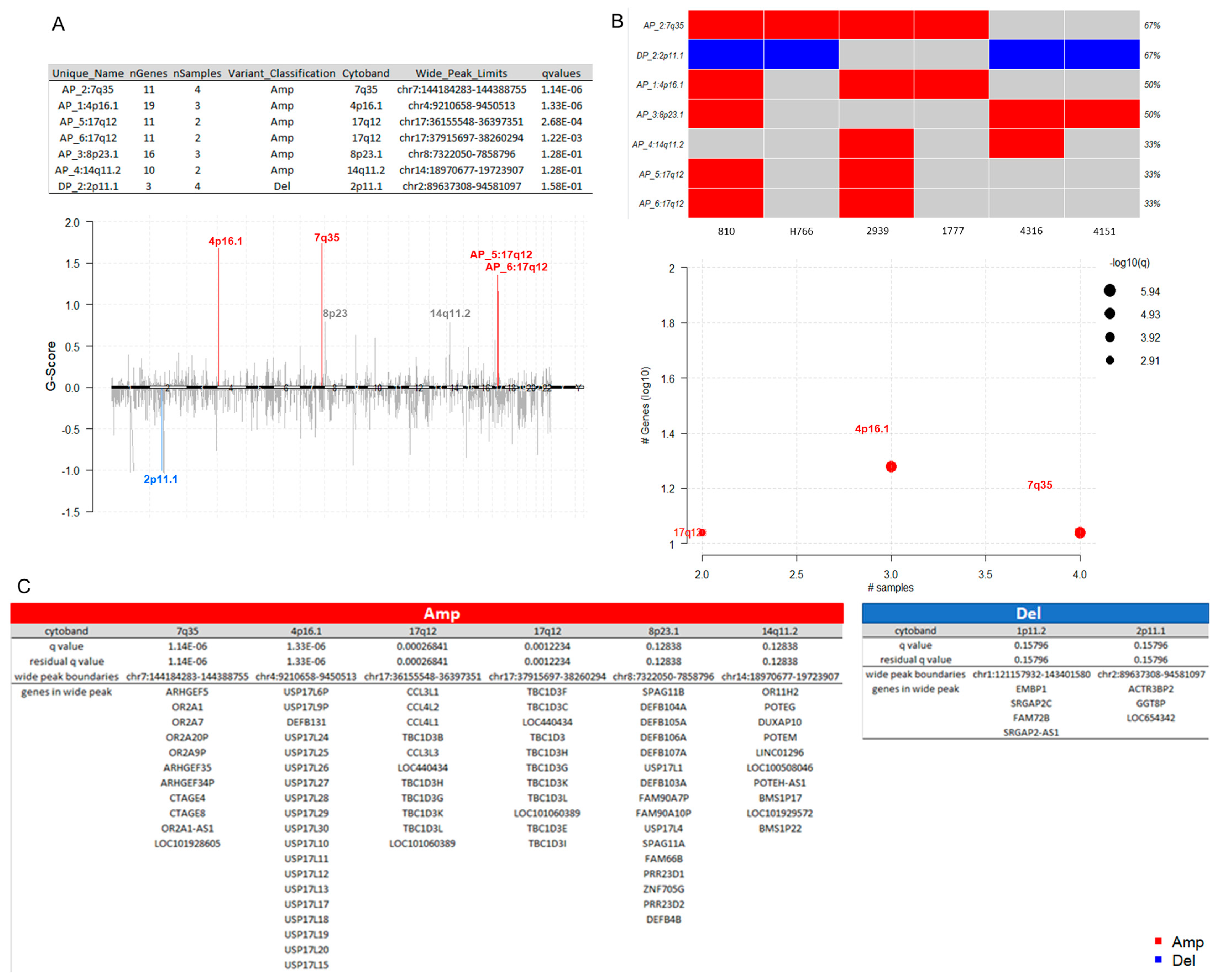 Cancers 16 03487 g005 Cancers 16 03487 g005