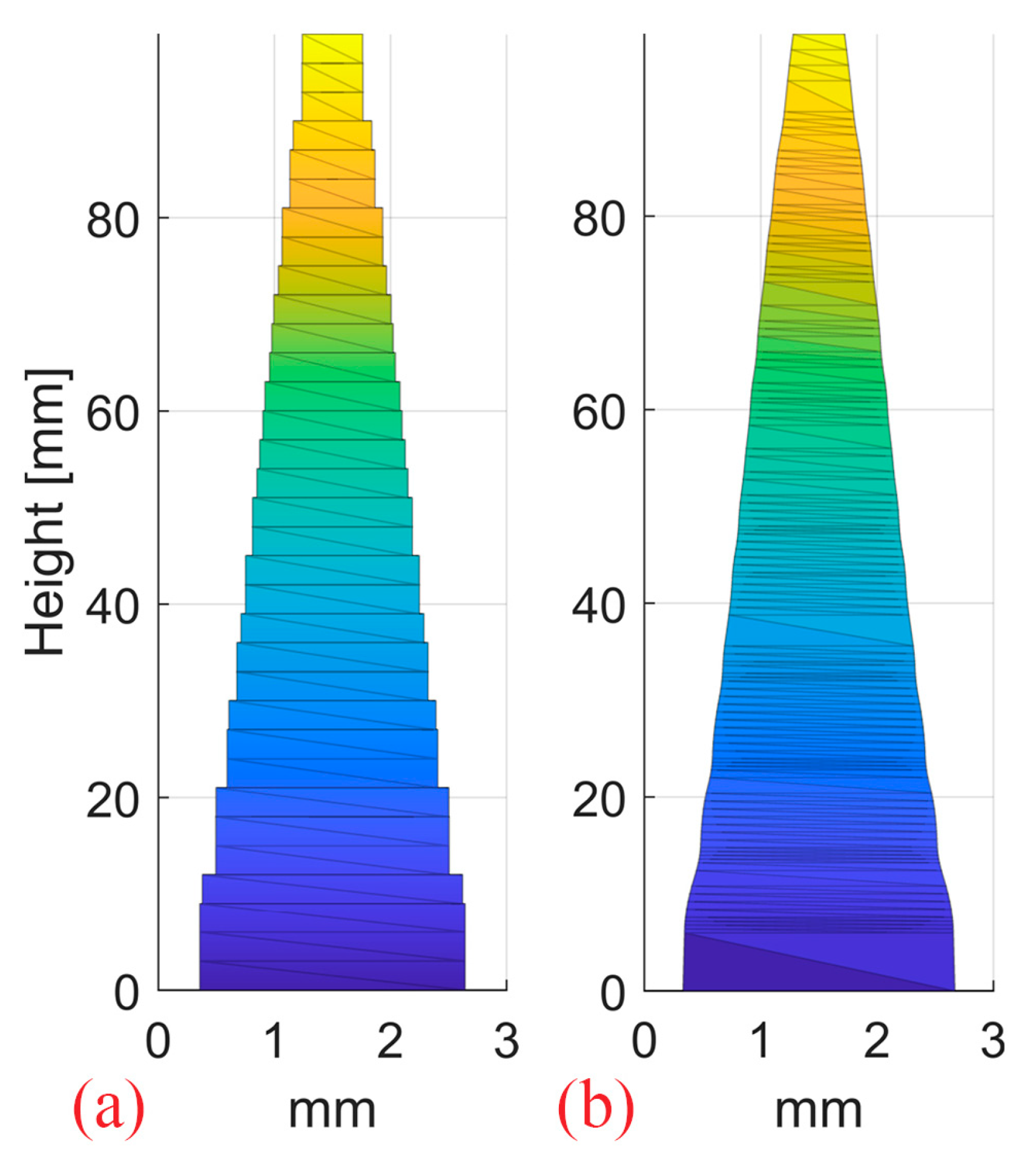 Cancers 16 03498 g006