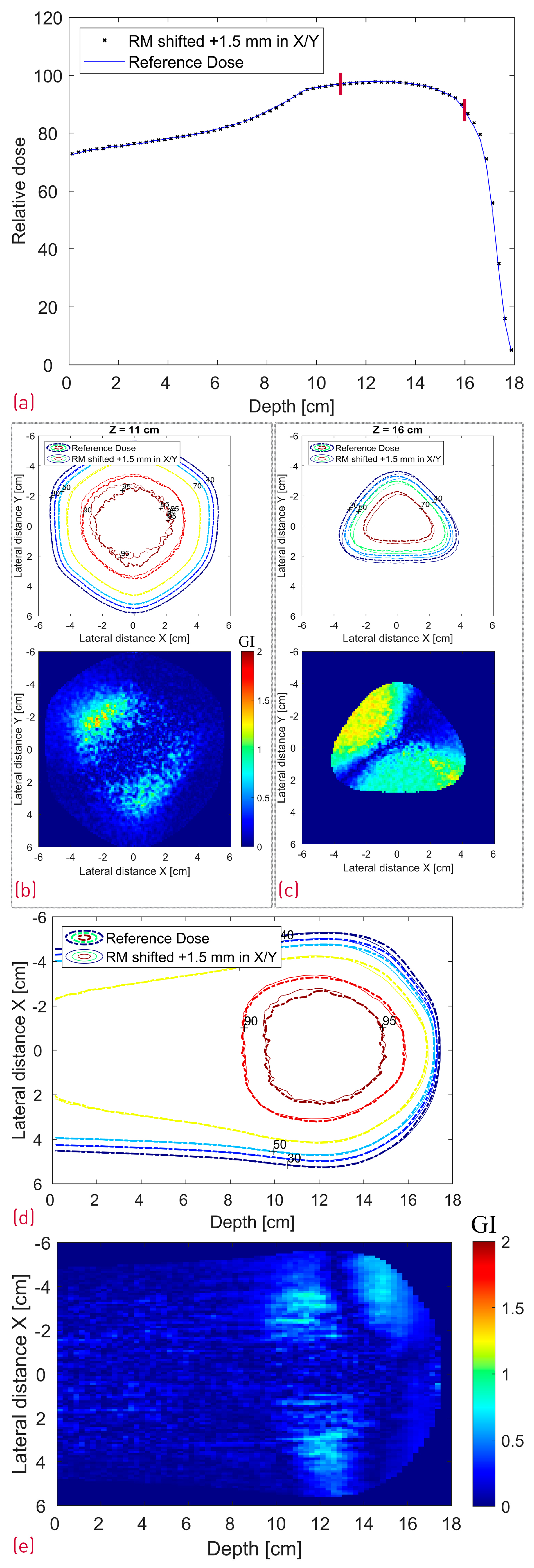 Cancers 16 03498 g011
