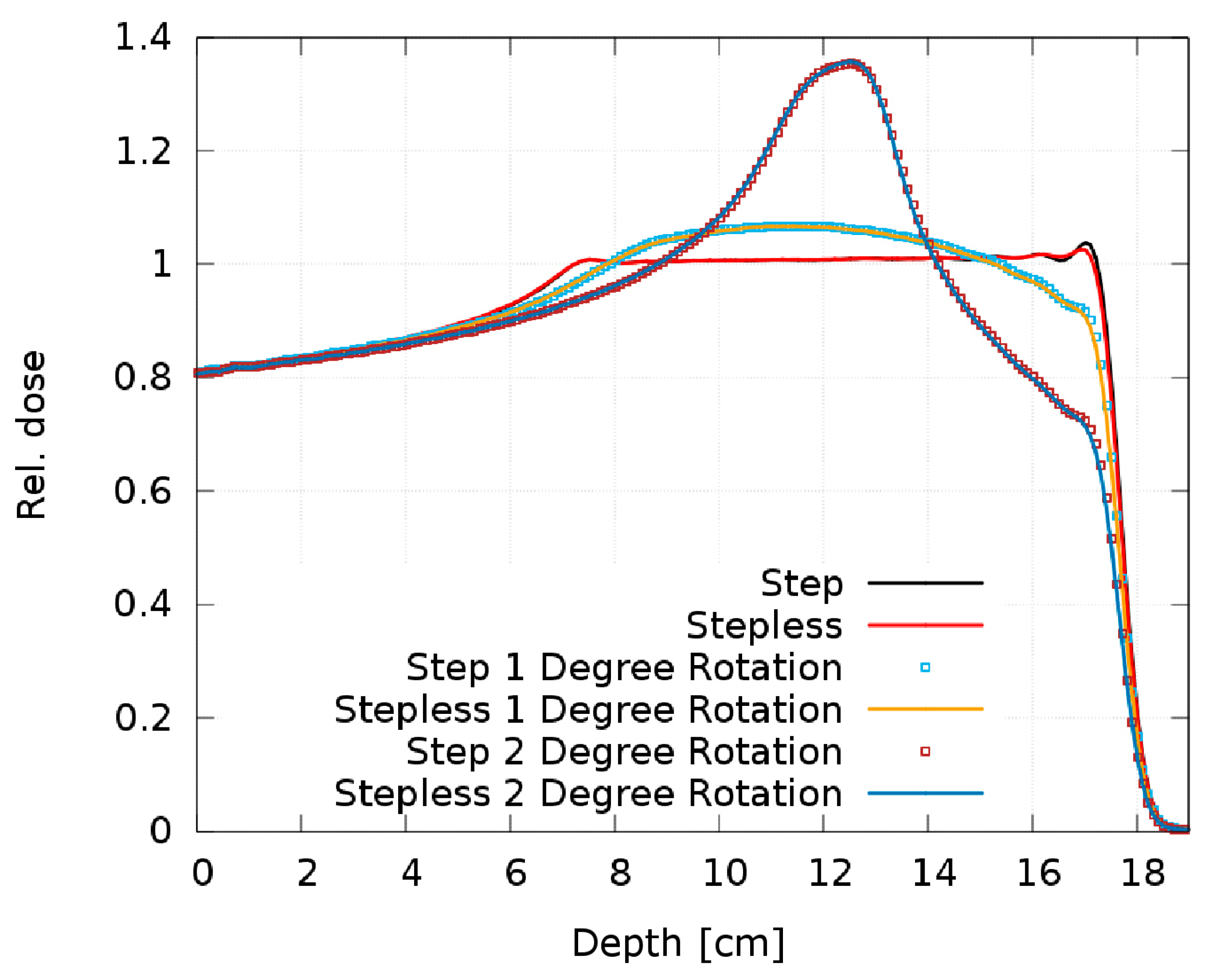 Cancers 16 03498 g013