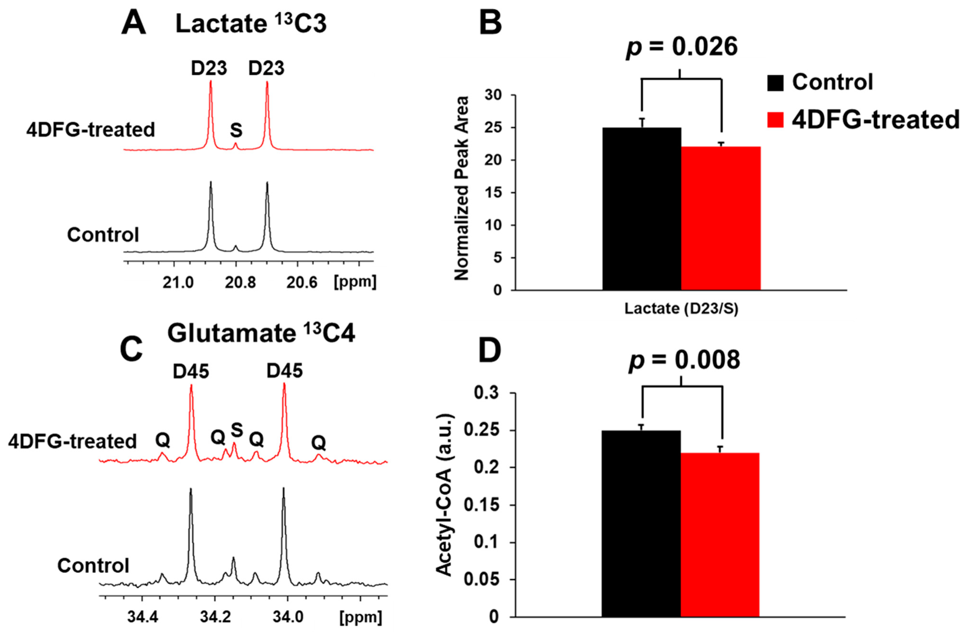 Cancers 16 03510 g004 Cancers 16 03510 g004