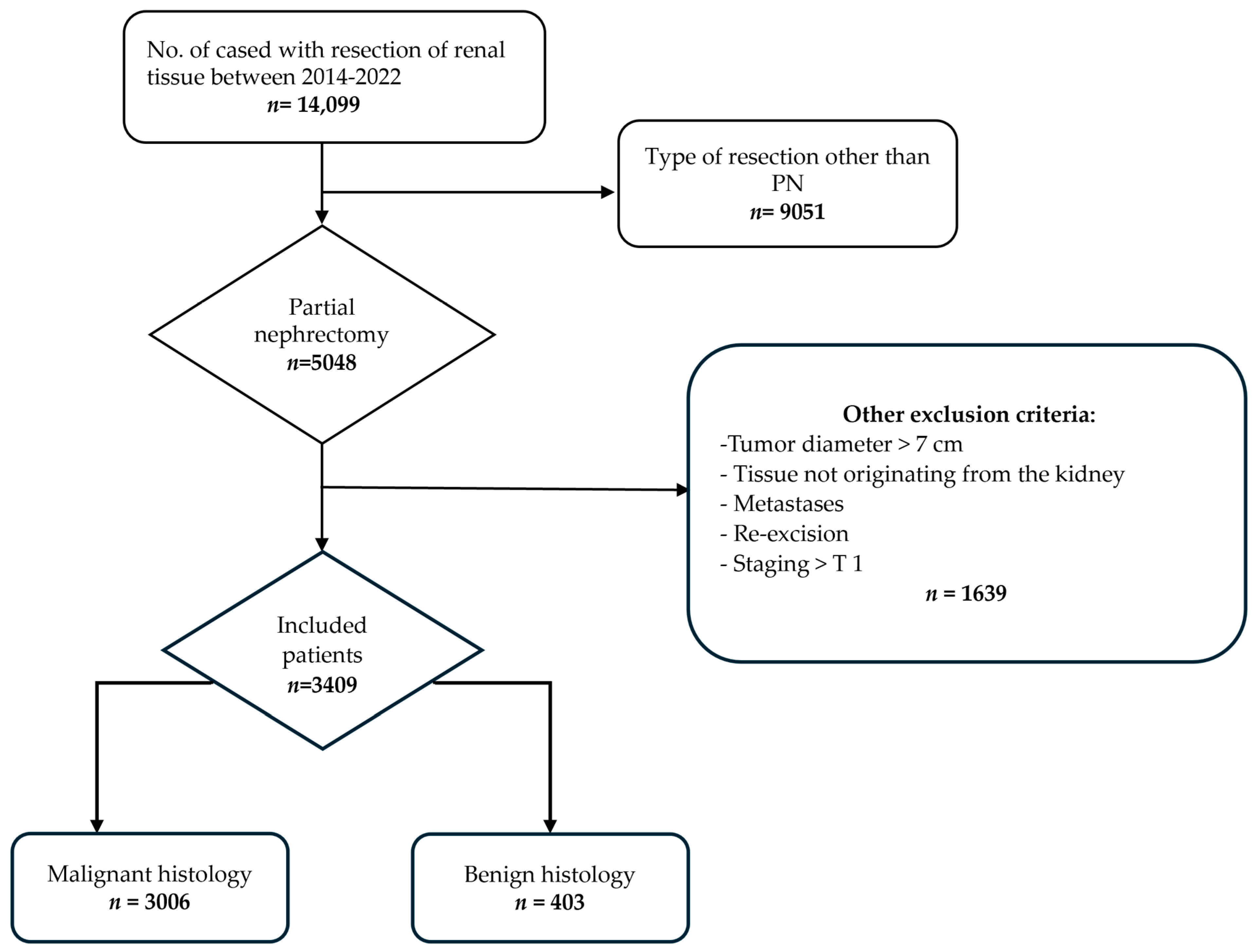 Cancers 16 03518 g001 Cancers 16 03518 g001