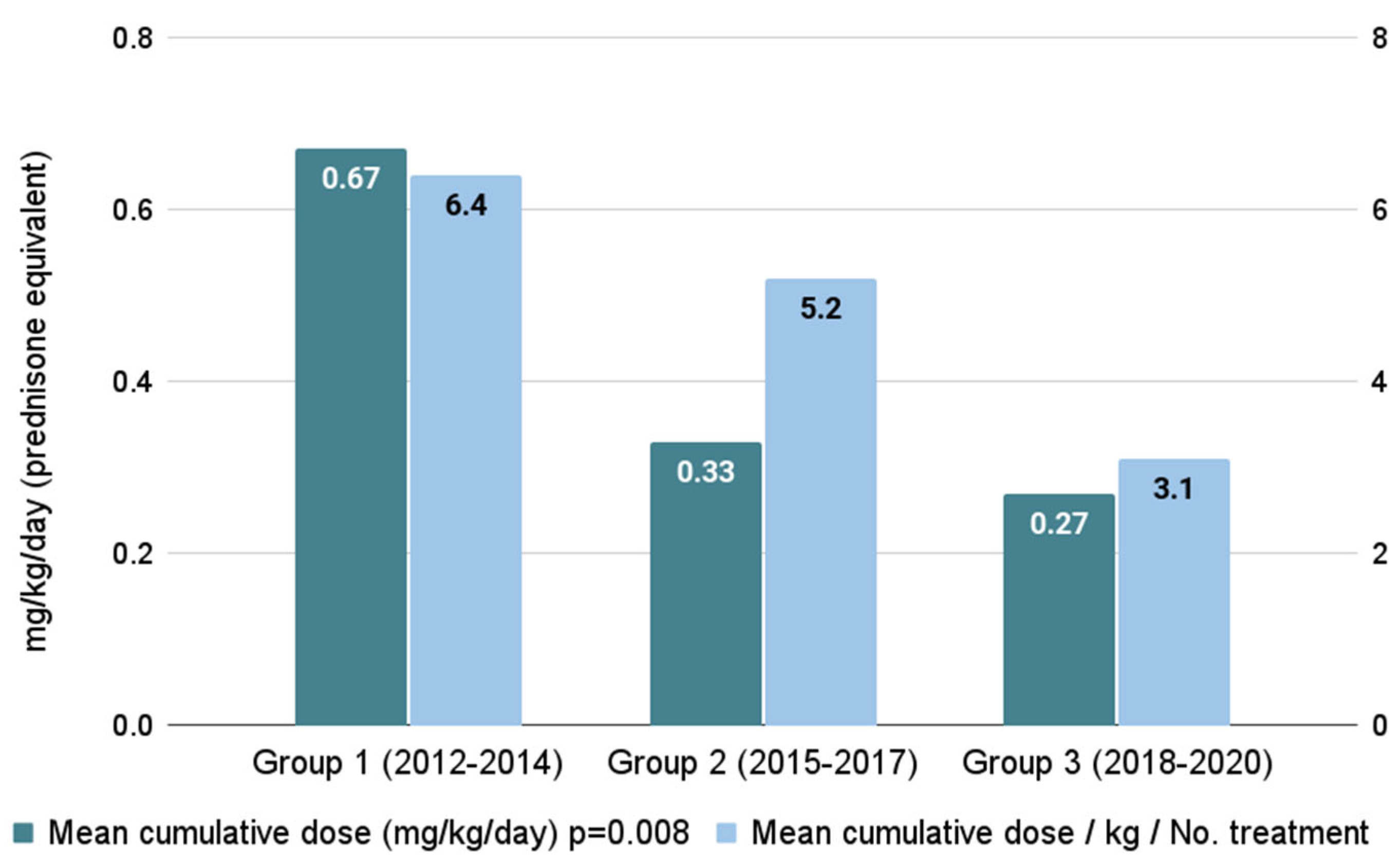Cancers 16 03521 g002
