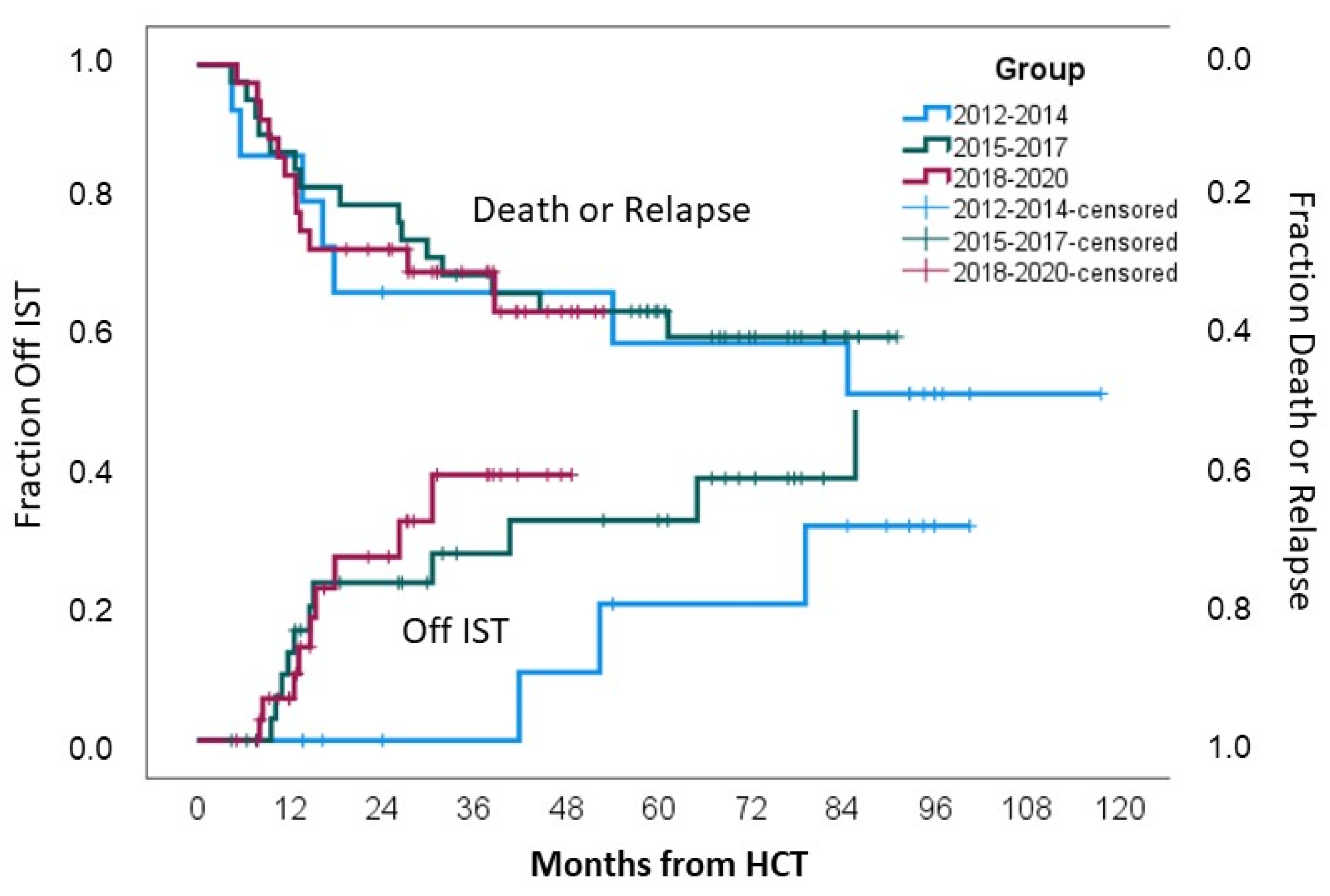 Cancers 16 03521 g003