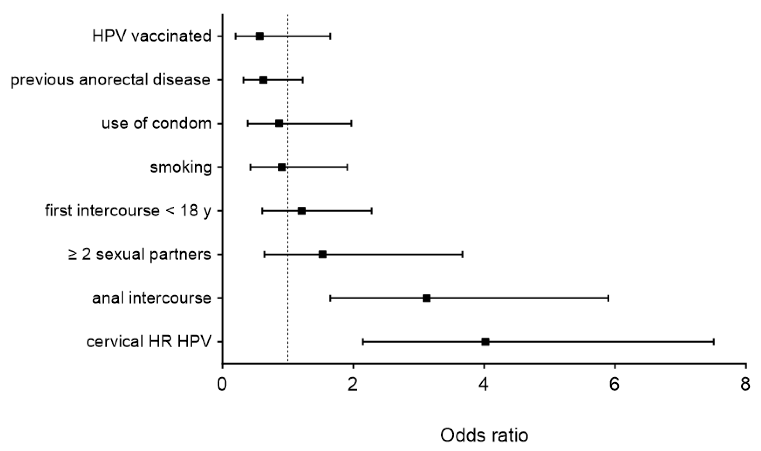 Cancers 16 03534 g002