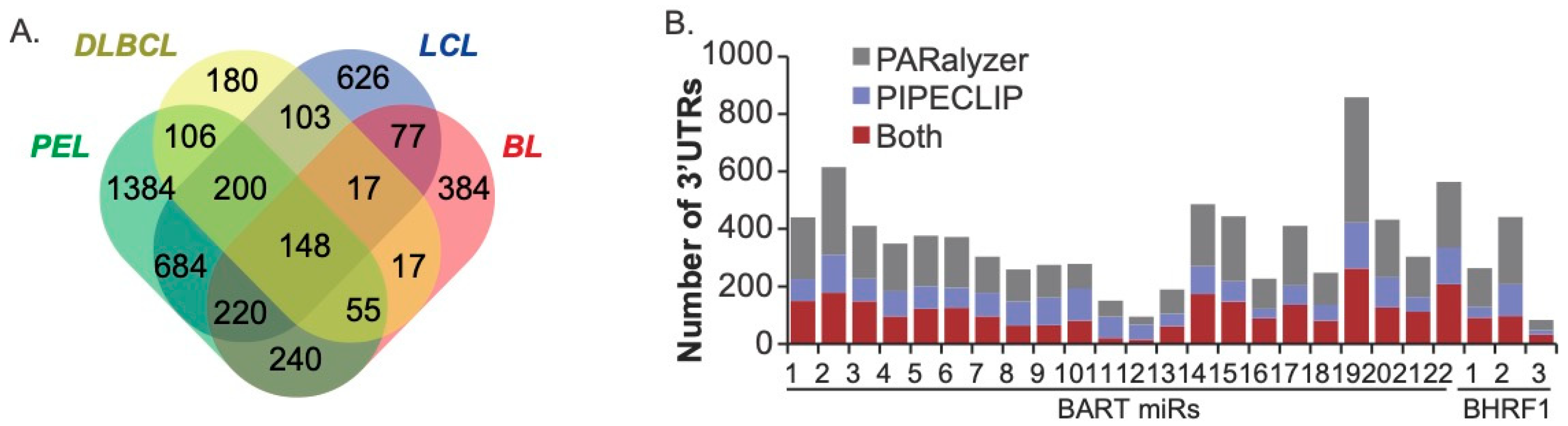 Cancers 16 03537 g002