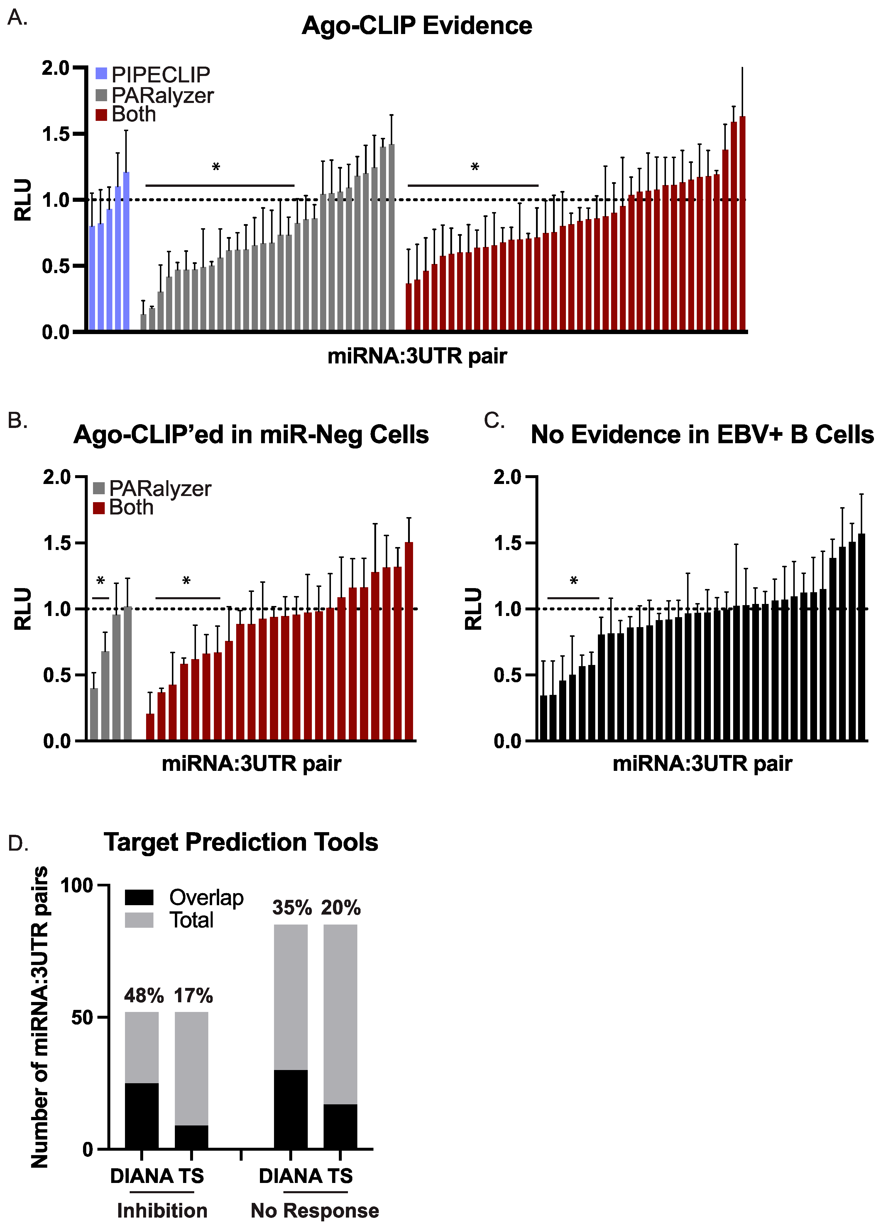 Cancers 16 03537 g003