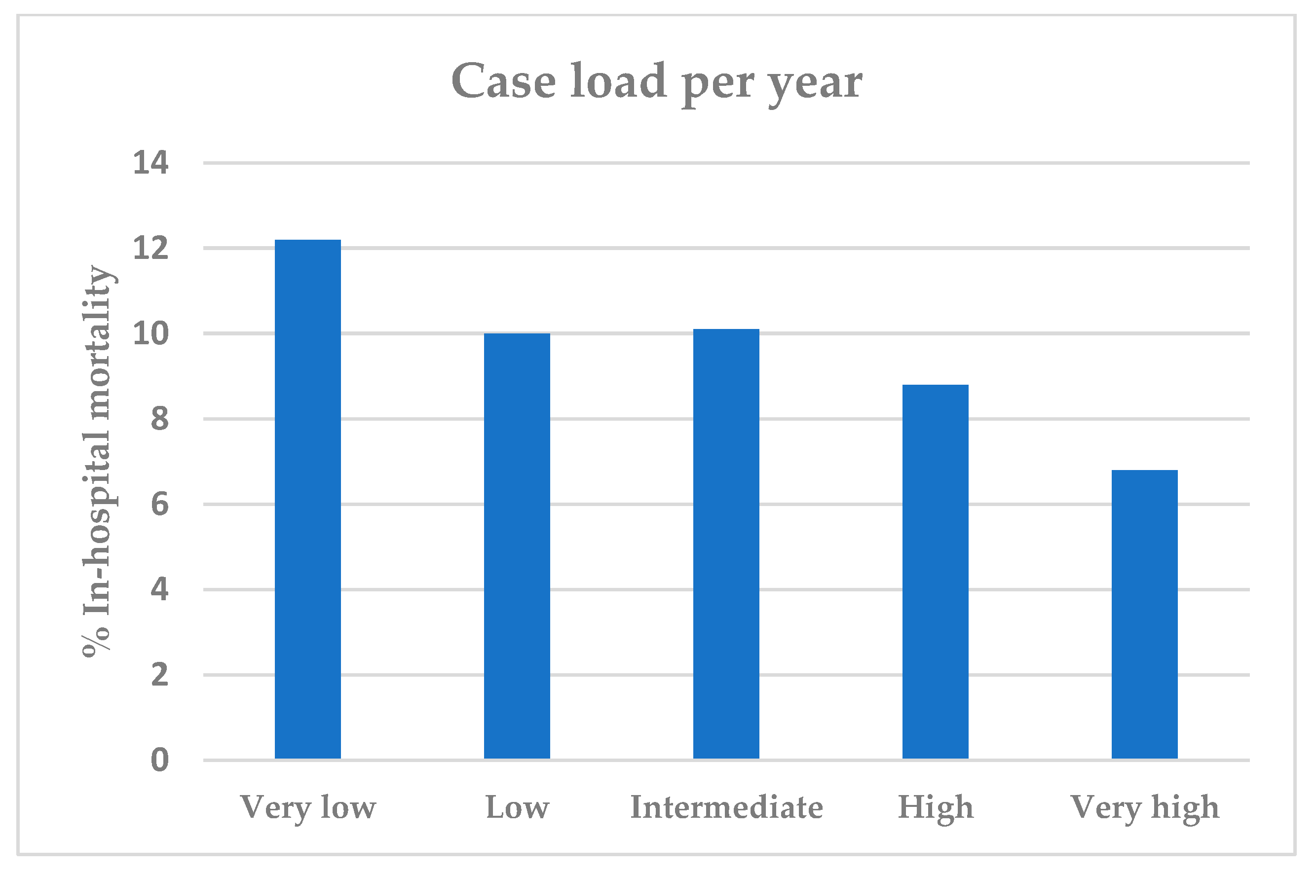 Cancers 16 03538 g003
