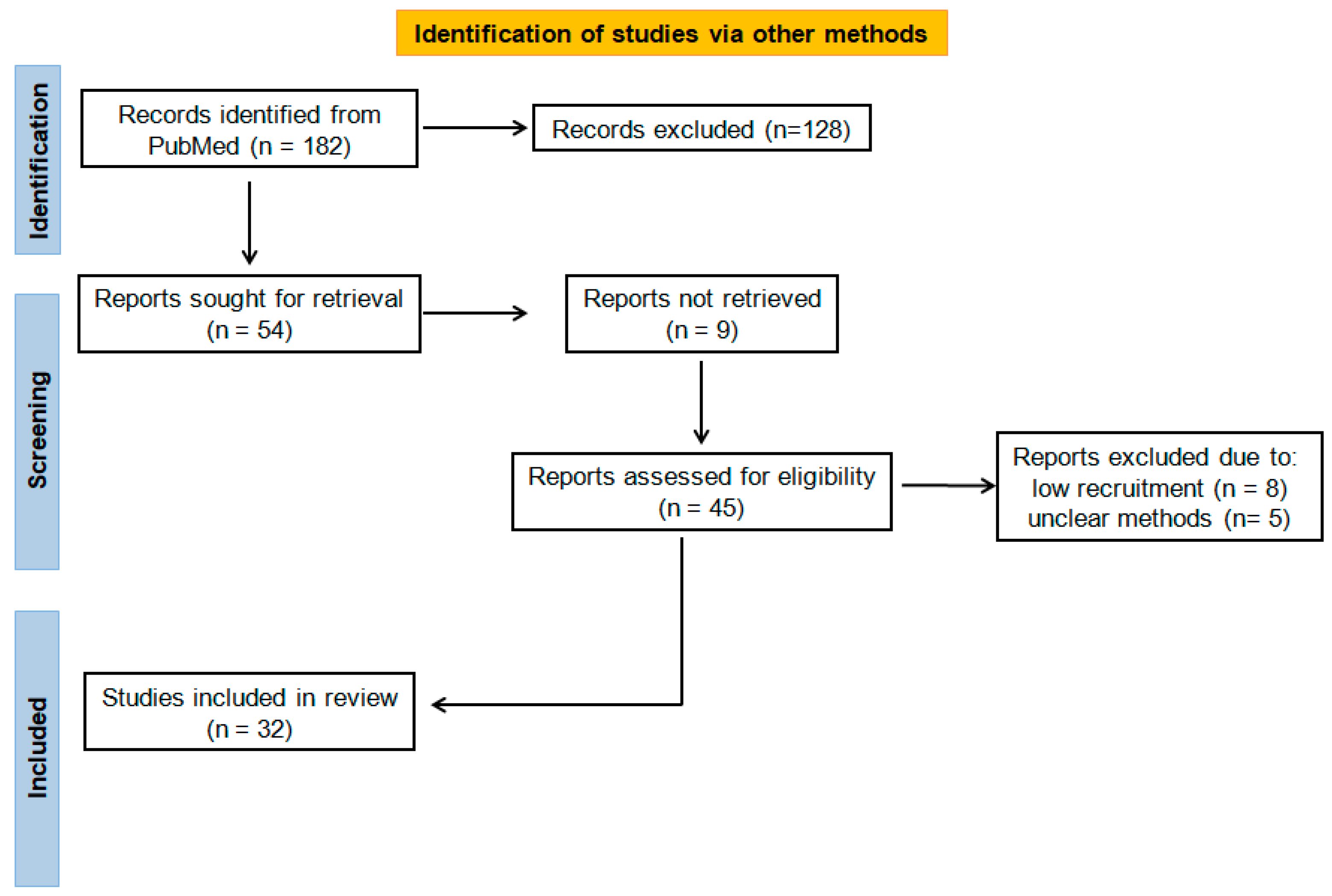 Cancers 16 03556 g001 Cancers 16 03556 g001