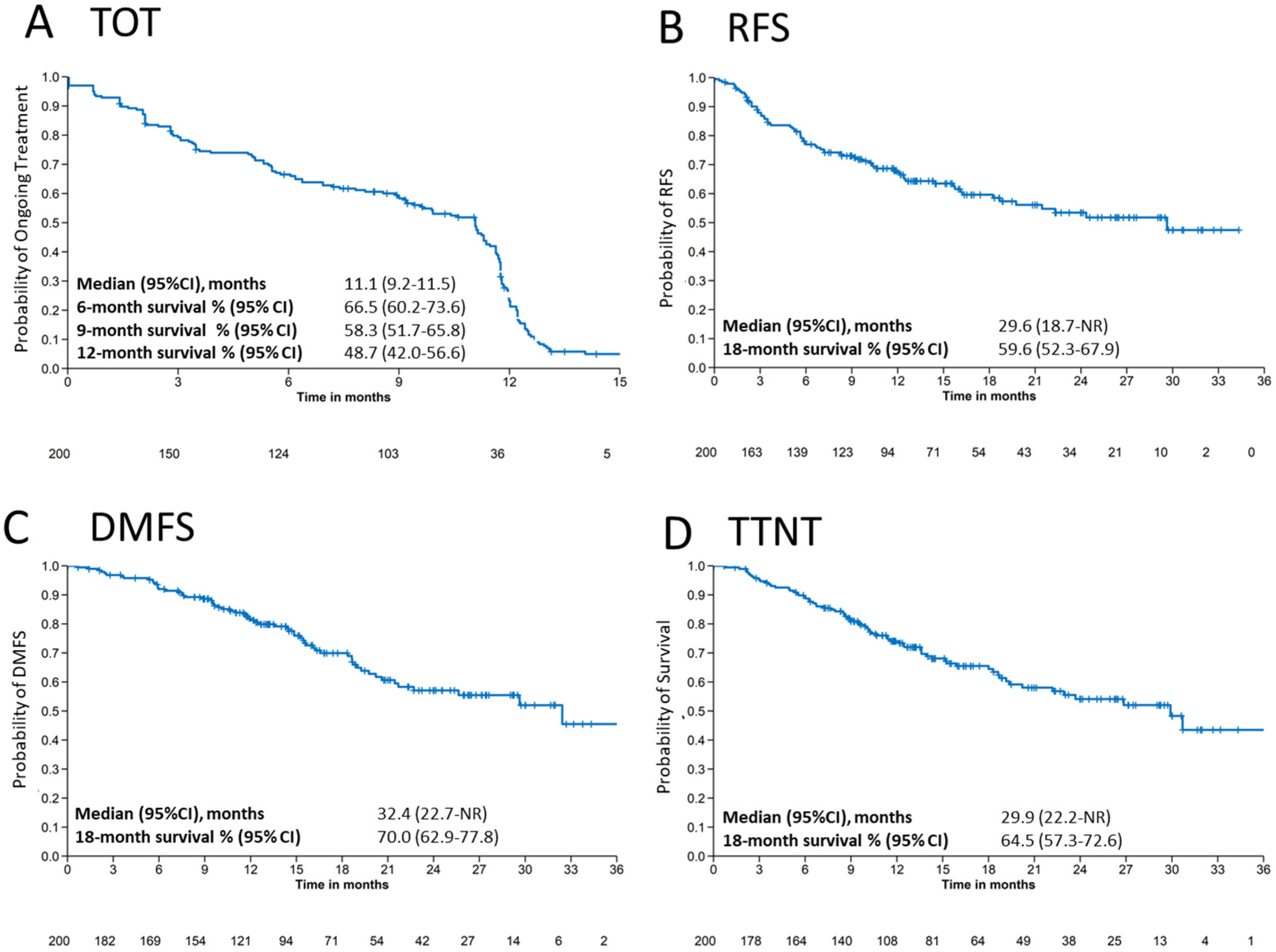 Cancers 16 03558 g001