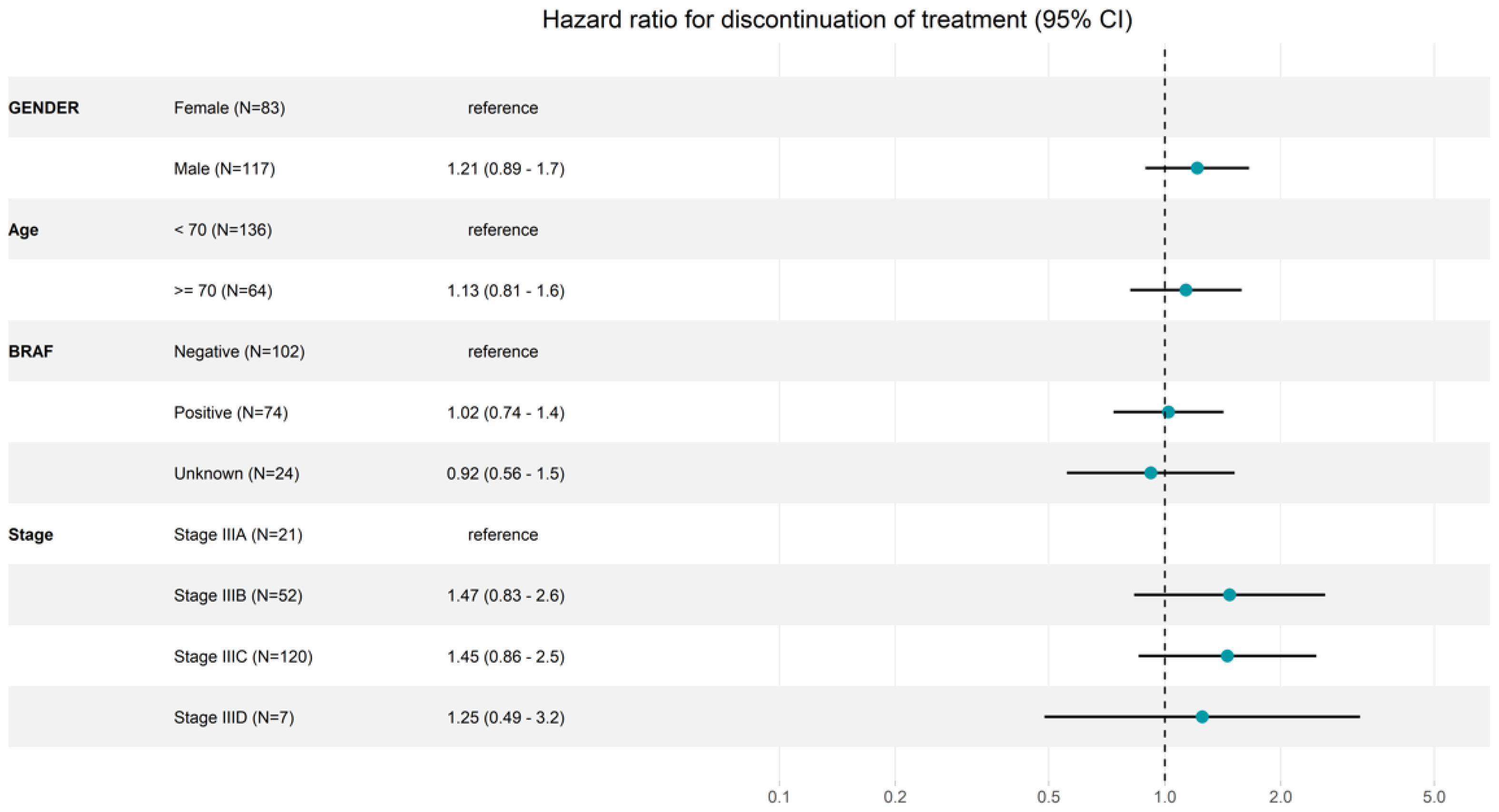 Cancers 16 03558 g002