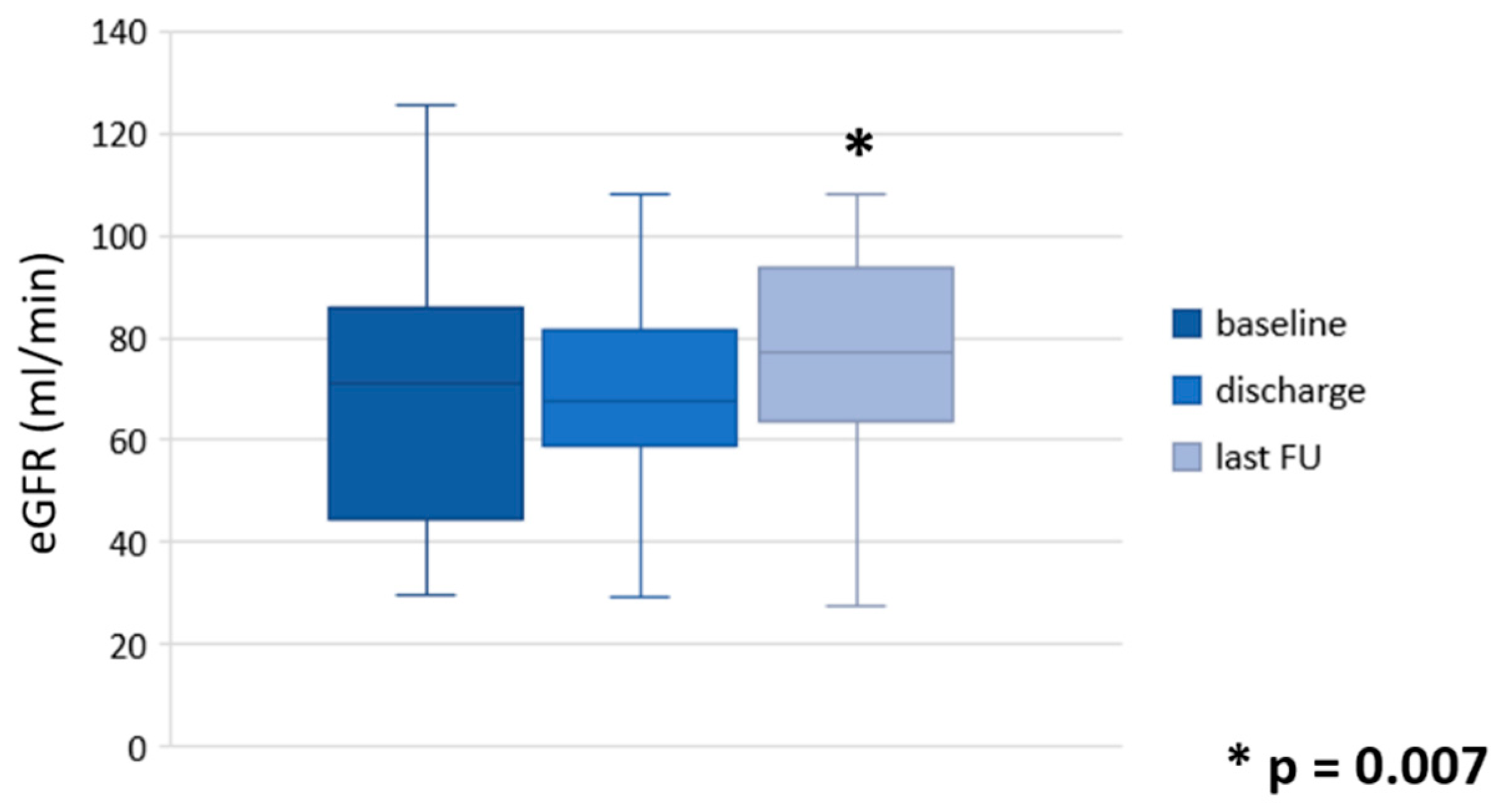 Cancers 16 03561 g002